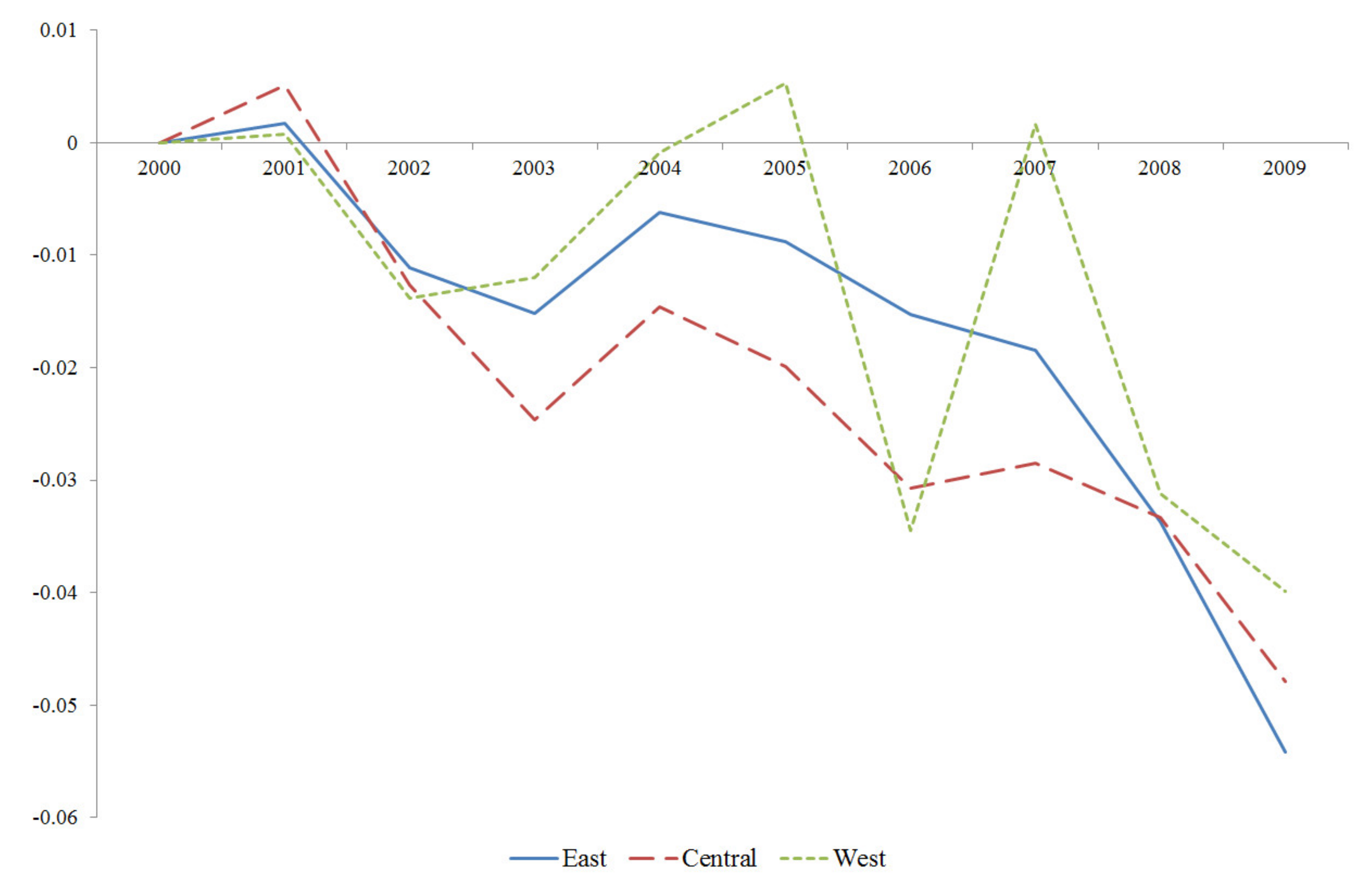 Sustainability 12 05342 g005