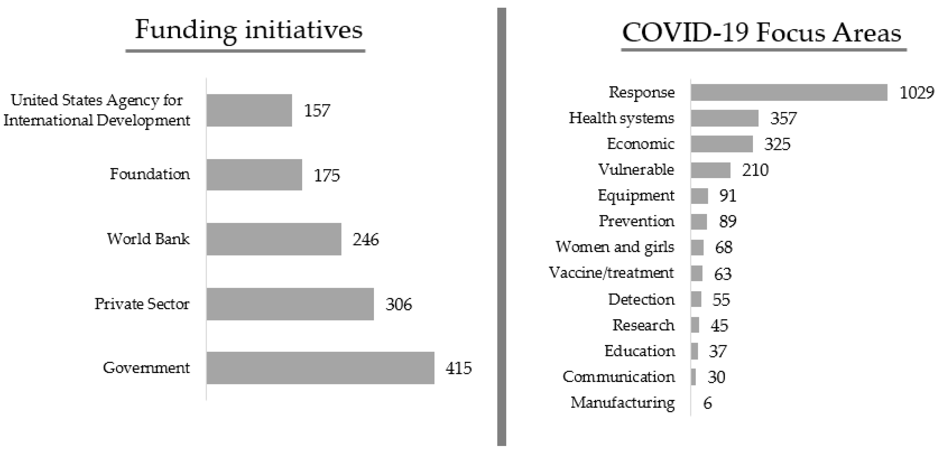 Sustainability 12 05343 g002