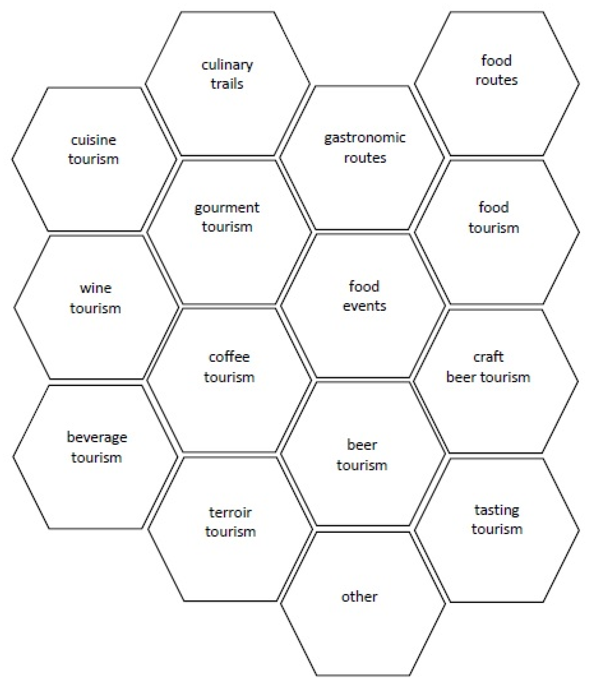 Sustainability 12 05344 g001