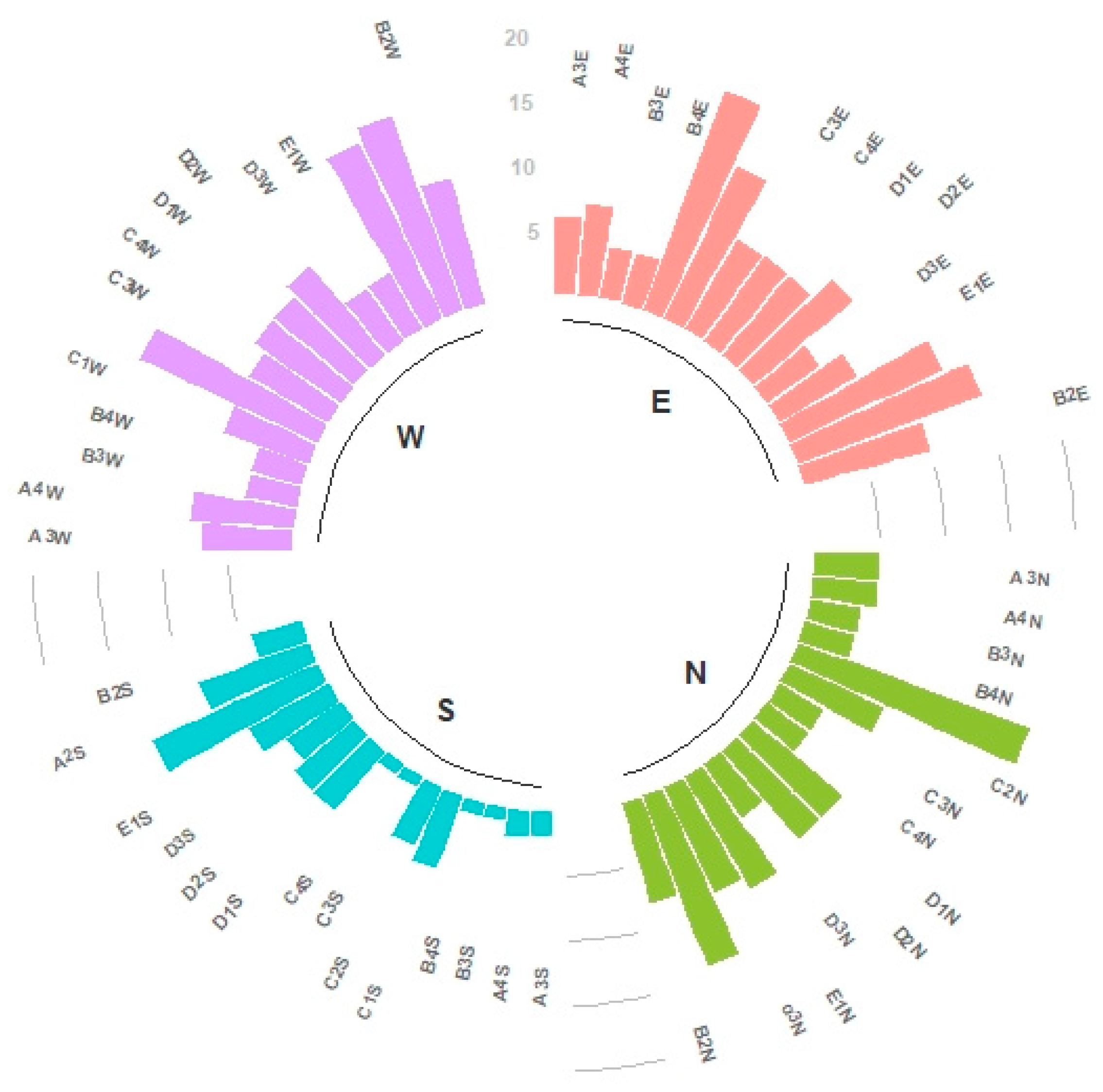 Sustainability 12 05347 g005