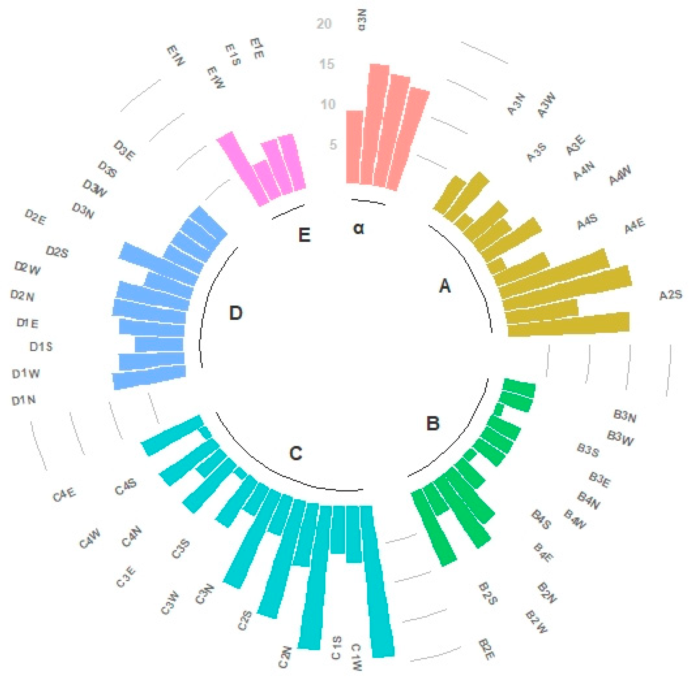 Sustainability 12 05347 g006