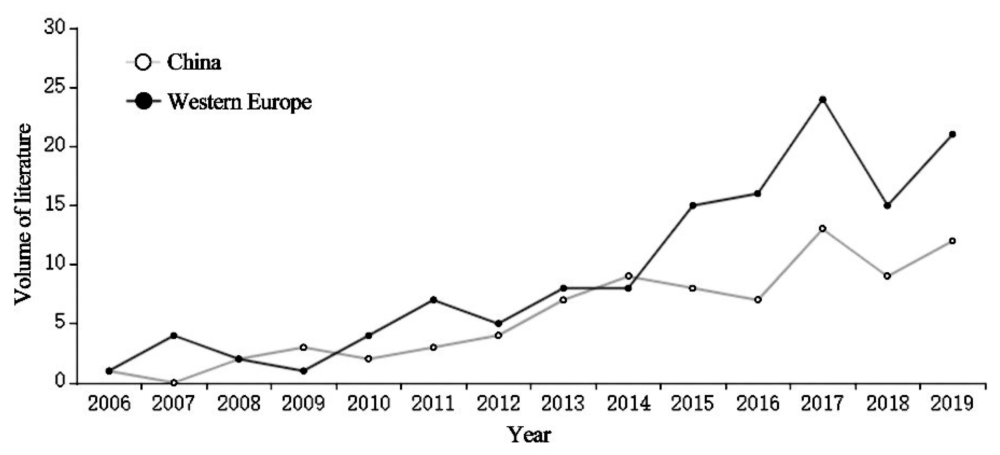 Sustainability 12 05348 g001