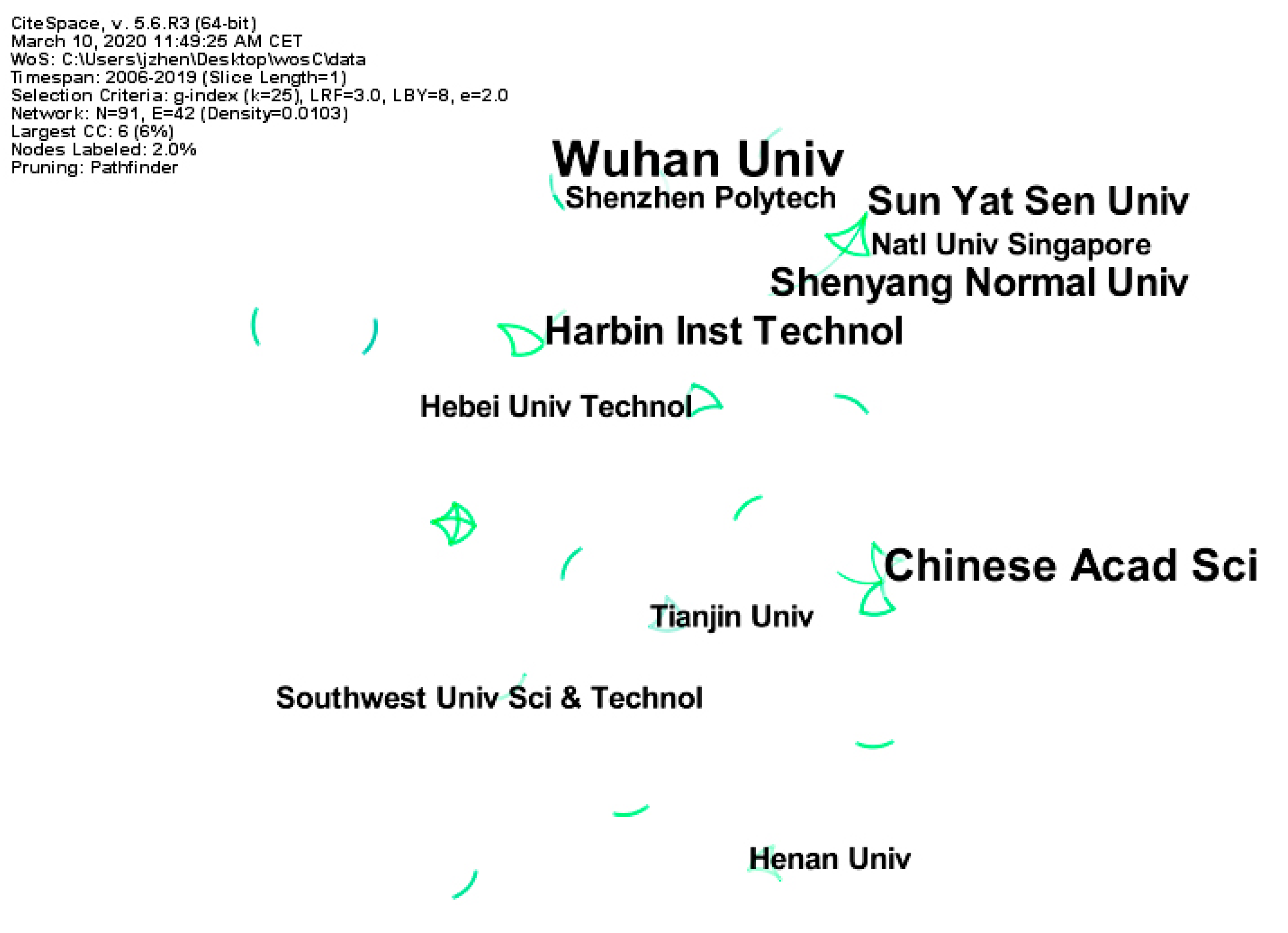 Sustainability 12 05348 g003