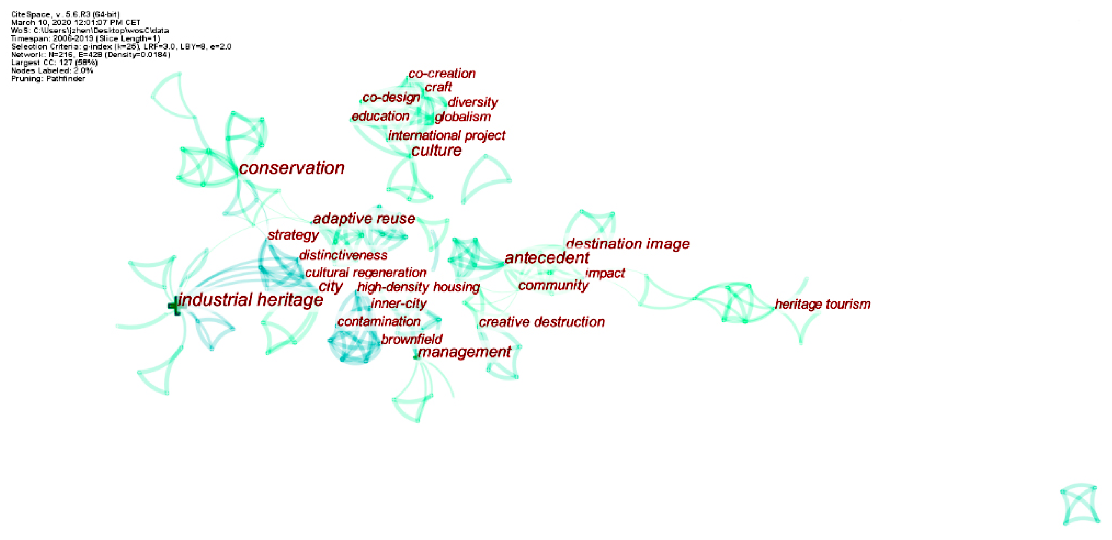 Sustainability 12 05348 g004
