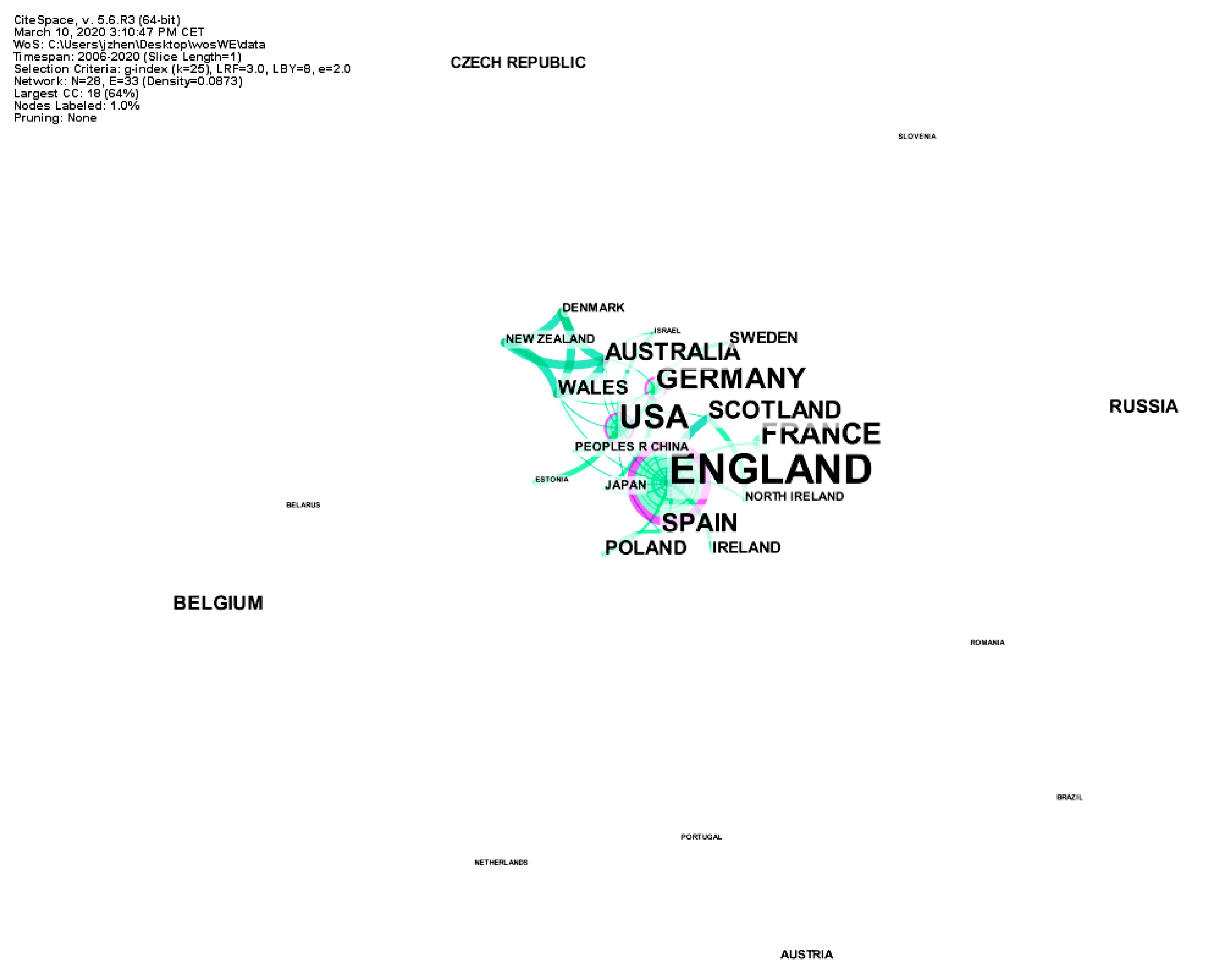 Sustainability 12 05348 g005