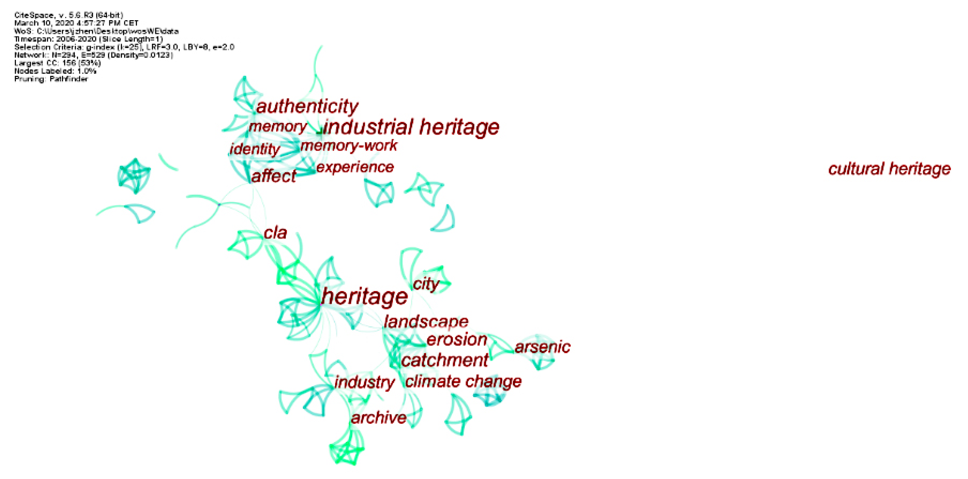 Sustainability 12 05348 g007