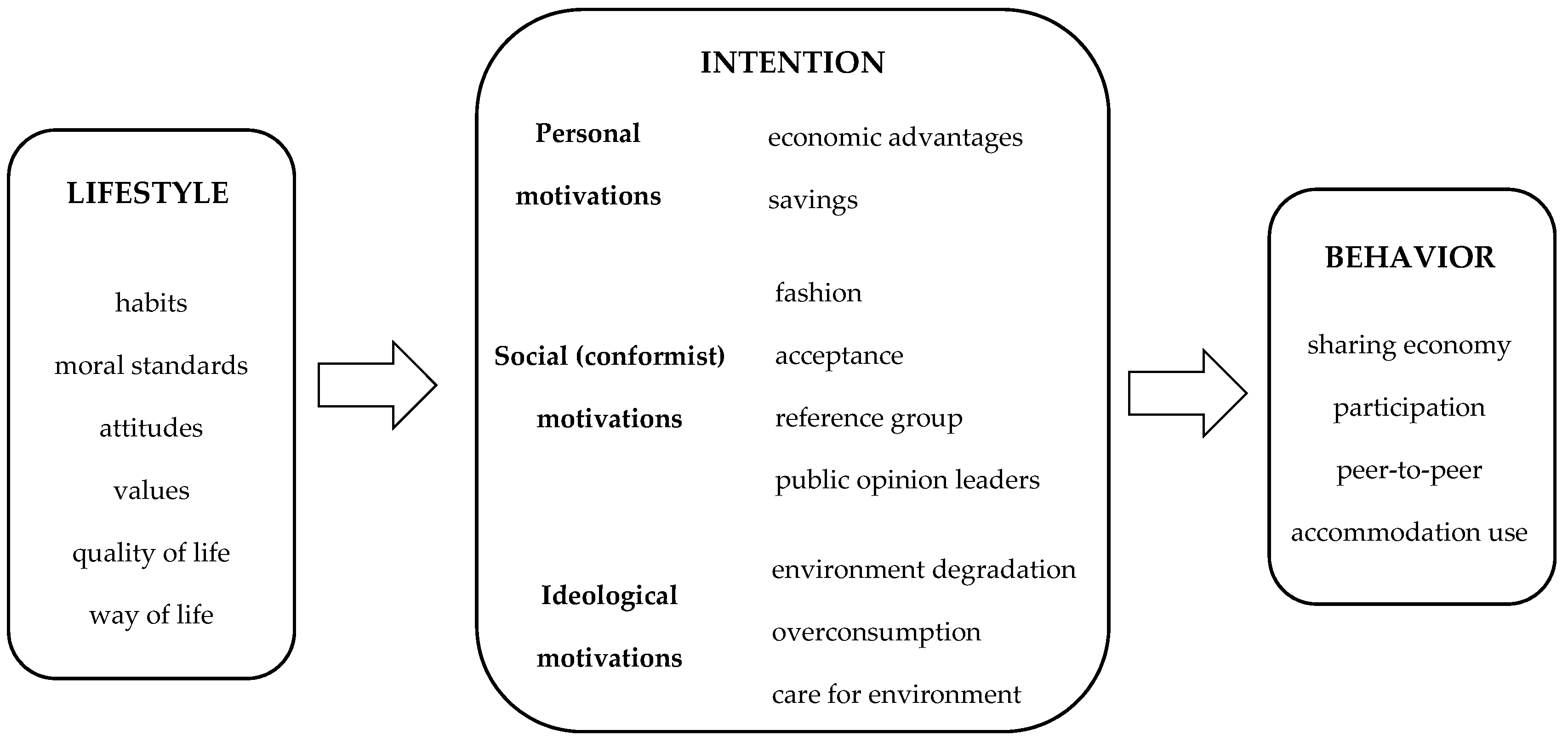 Sustainability 12 05351 g001