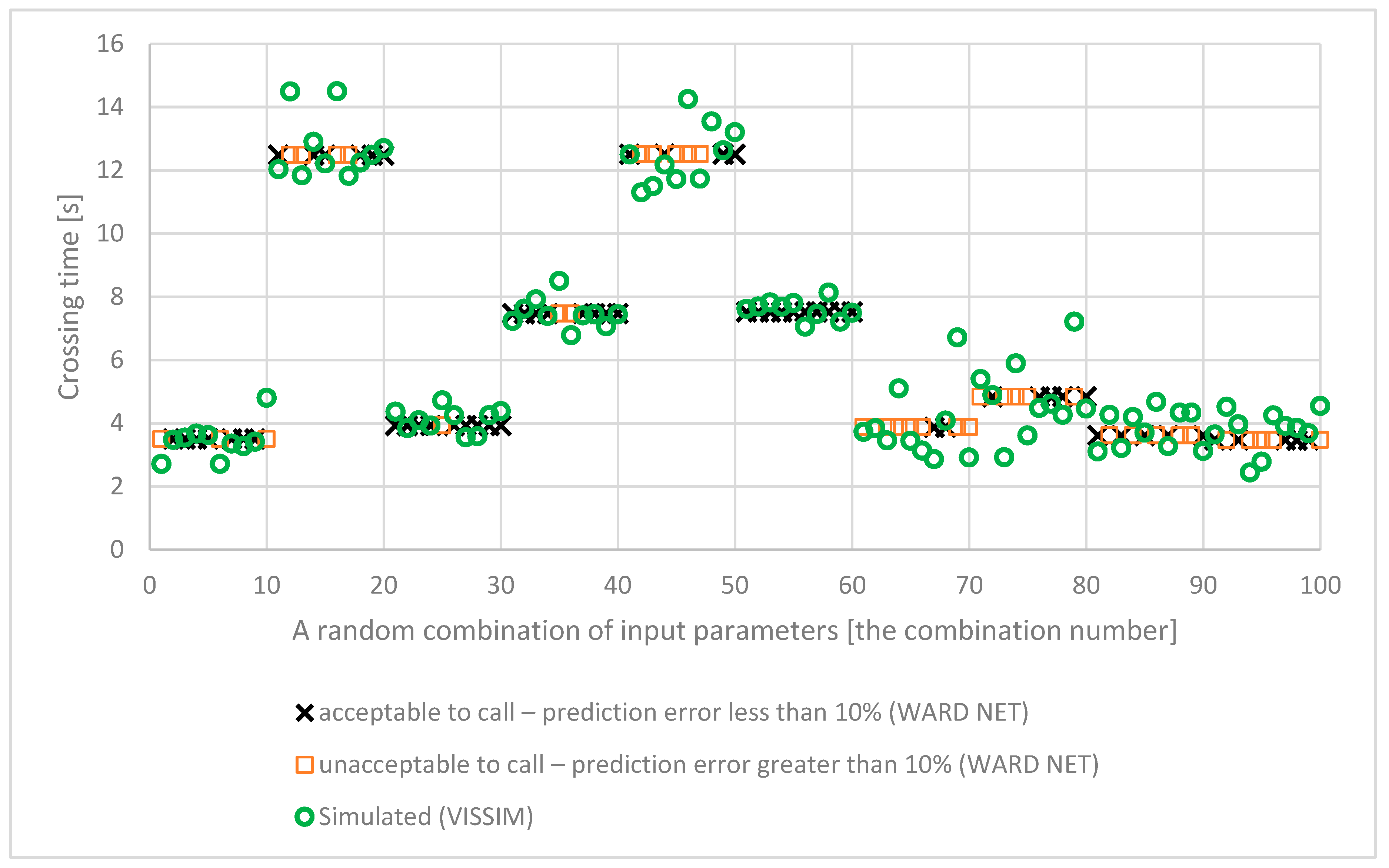 Sustainability 12 05355 g005
