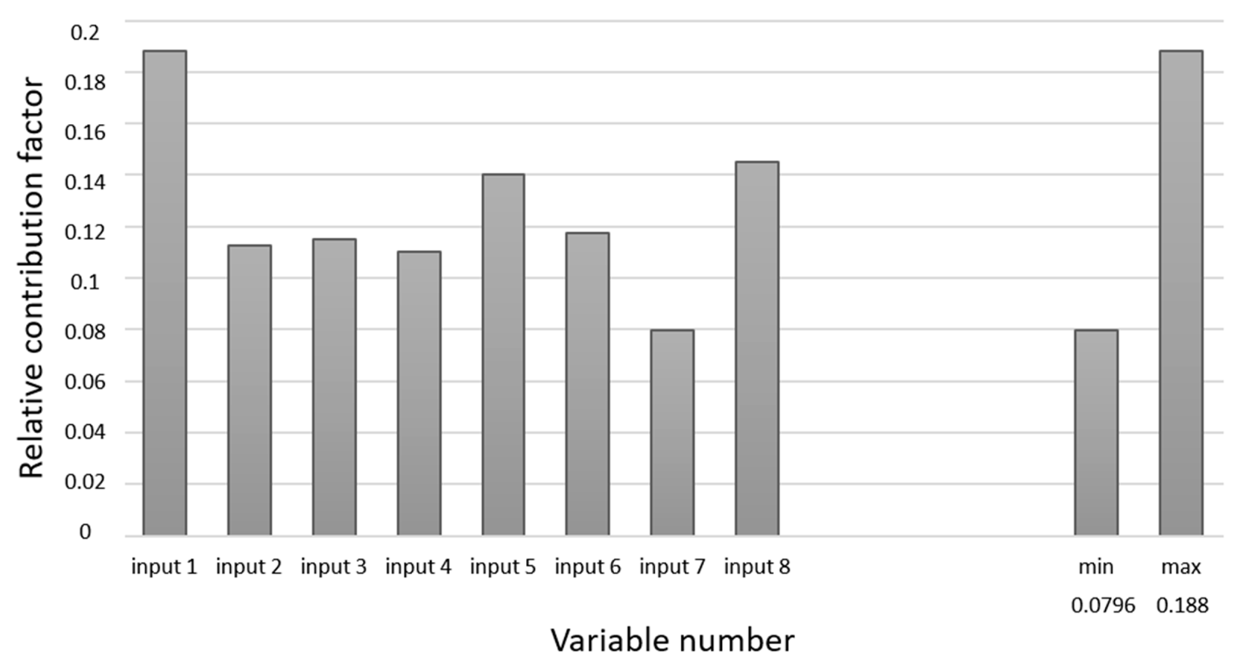 Sustainability 12 05355 g006