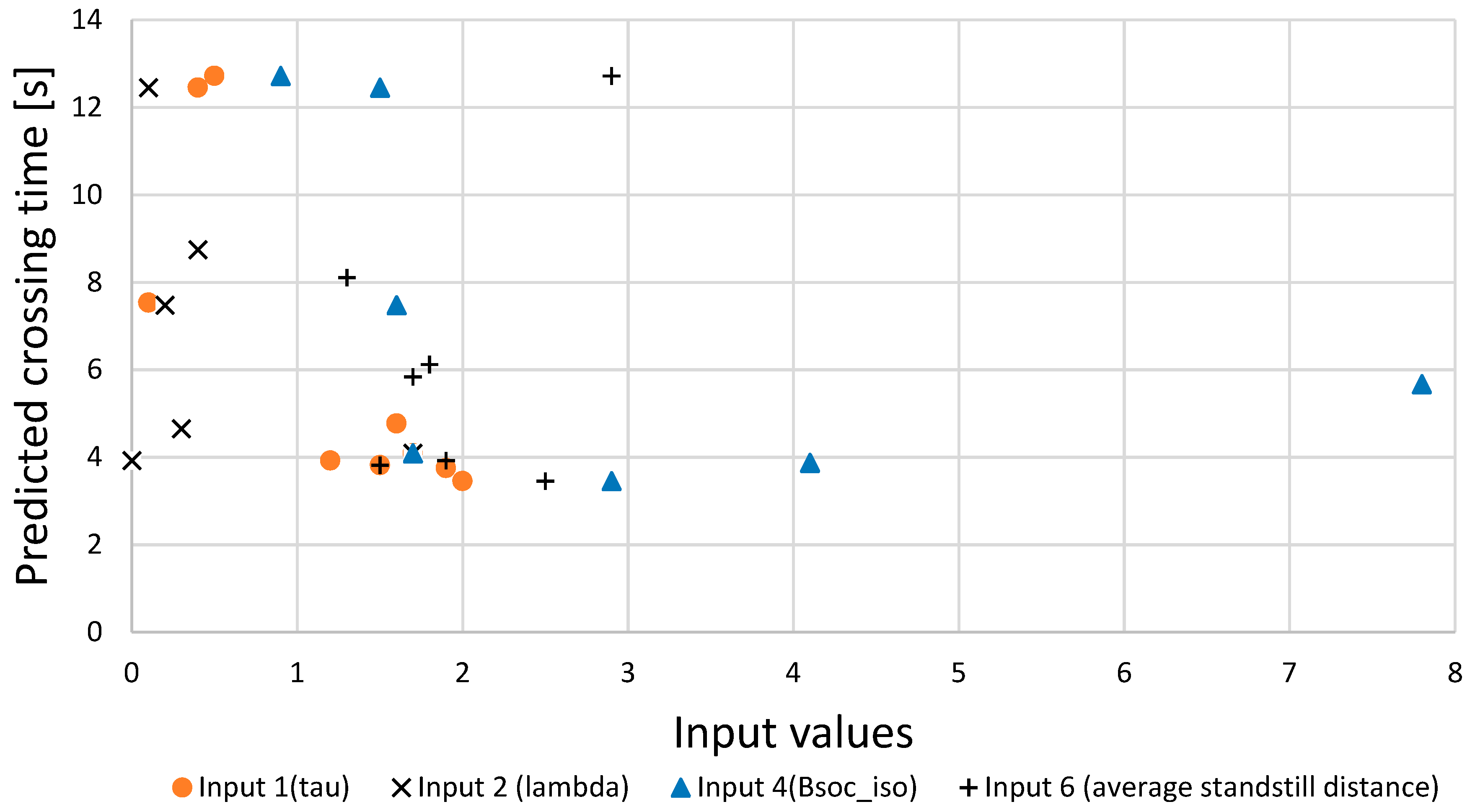 Sustainability 12 05355 g007