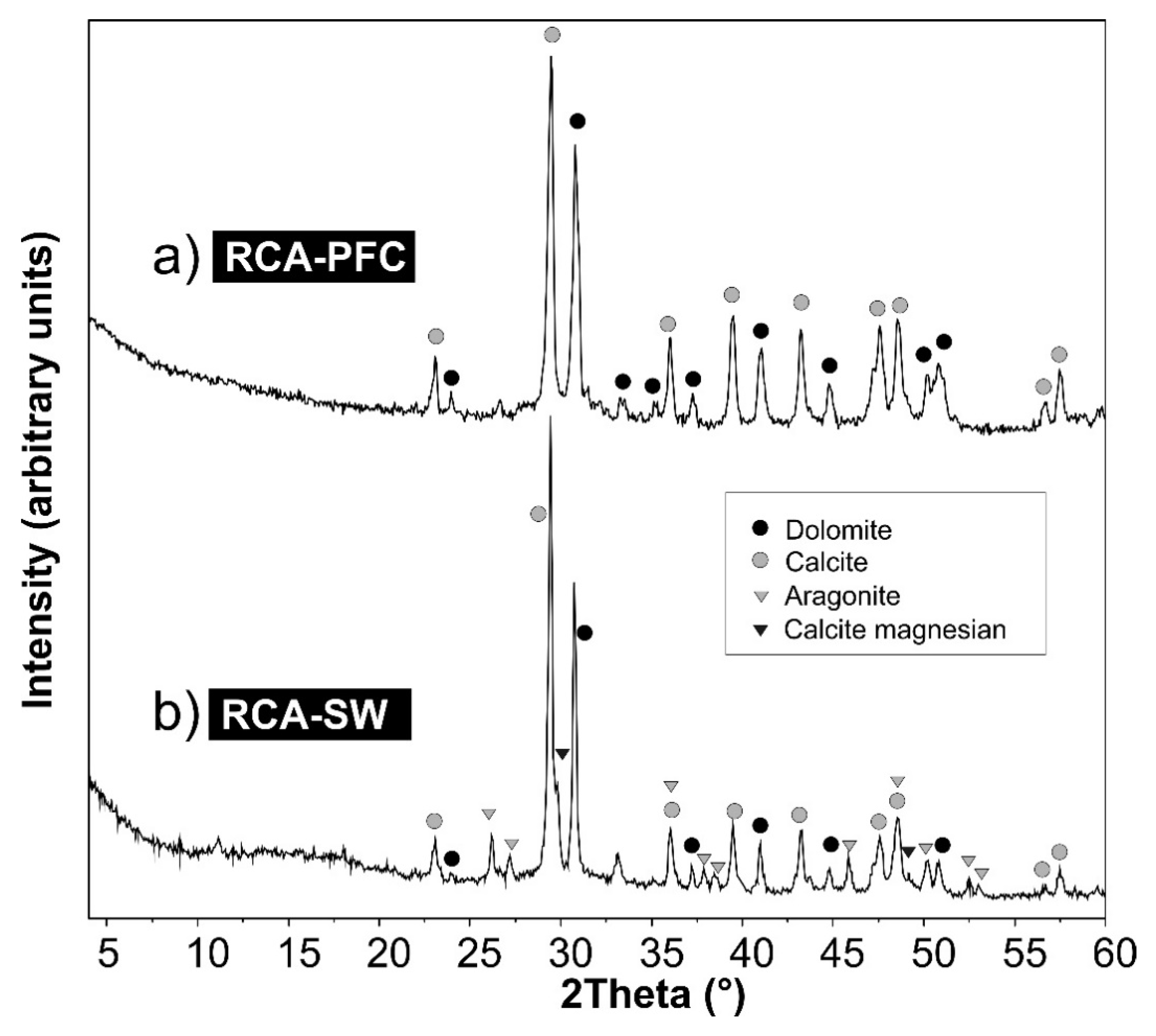 Sustainability 12 05356 g005