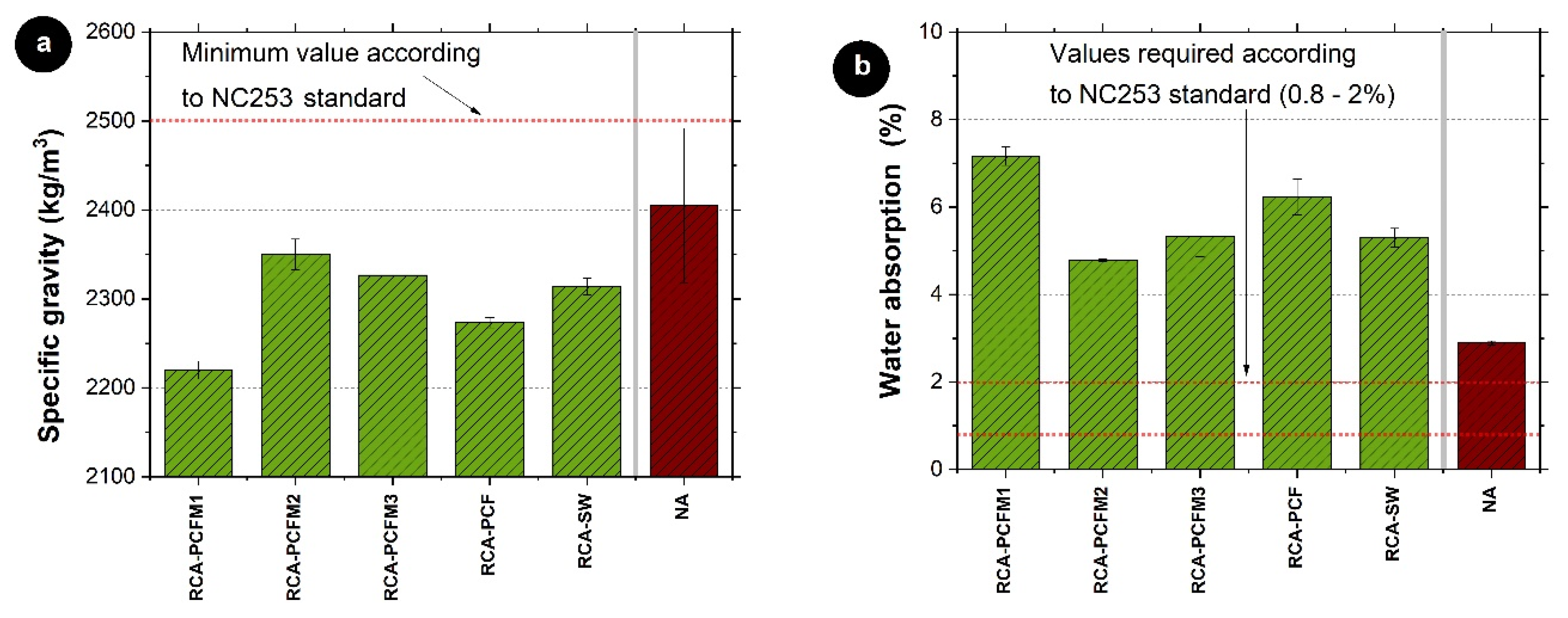 Sustainability 12 05356 g006