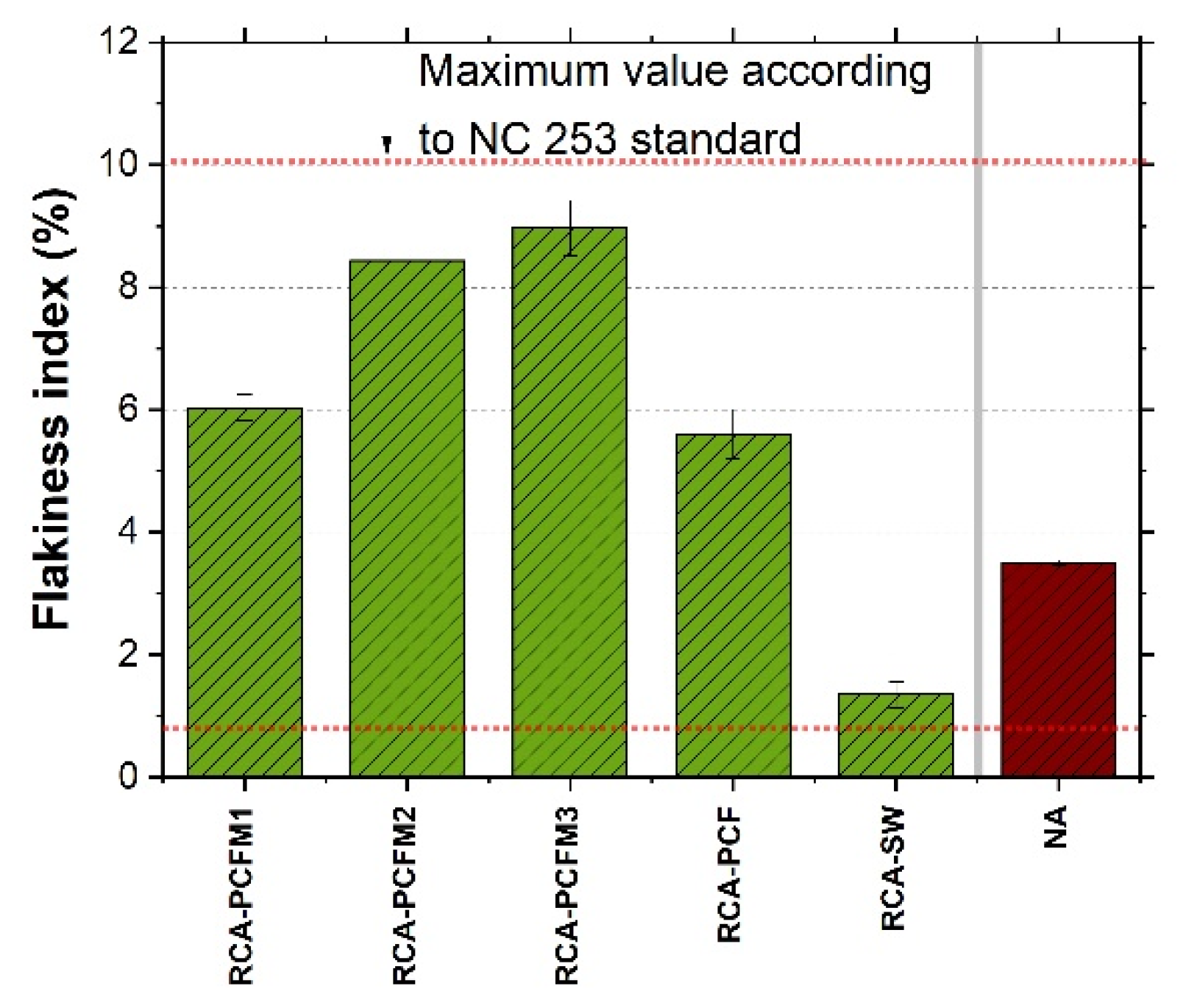 Sustainability 12 05356 g007