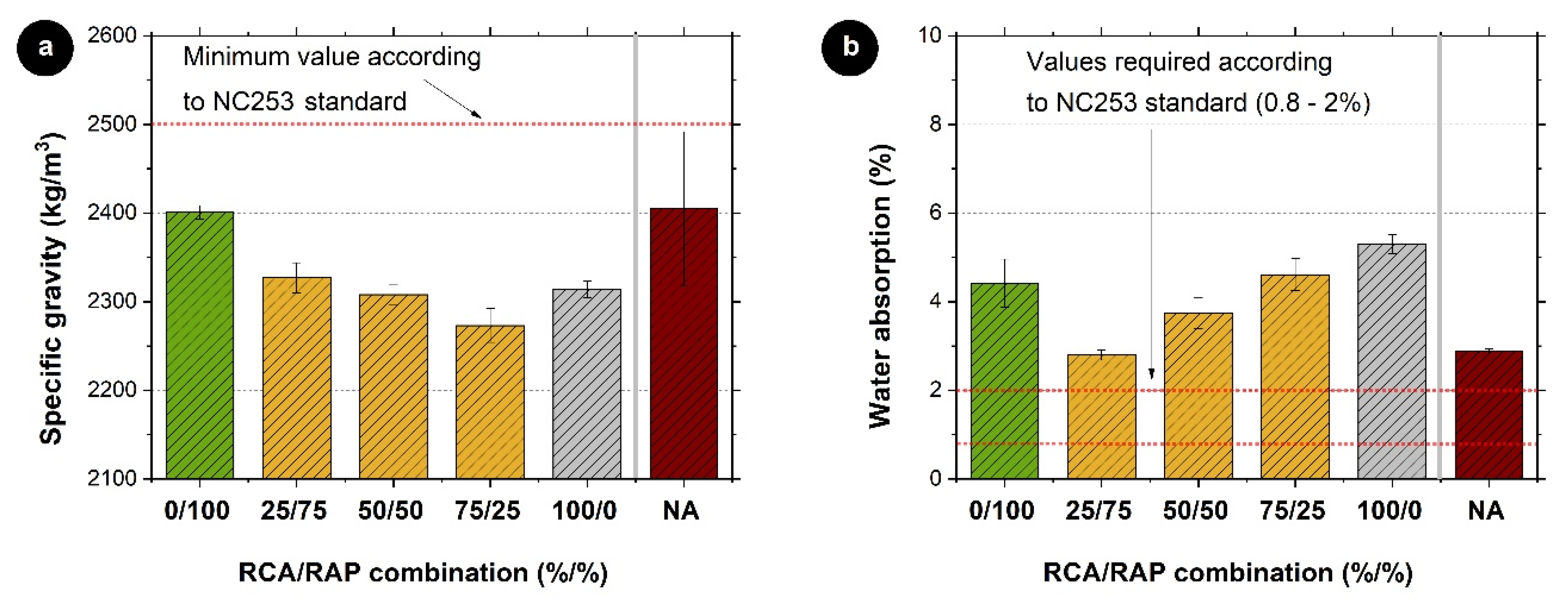 Sustainability 12 05356 g010