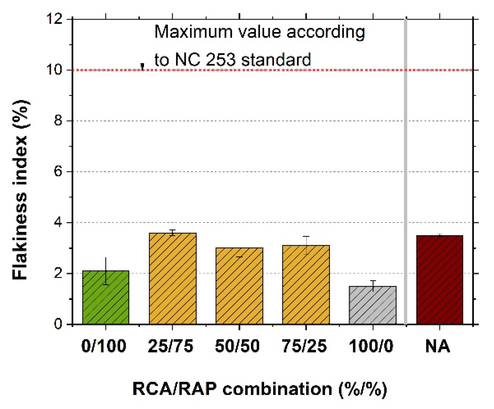 Sustainability 12 05356 g011