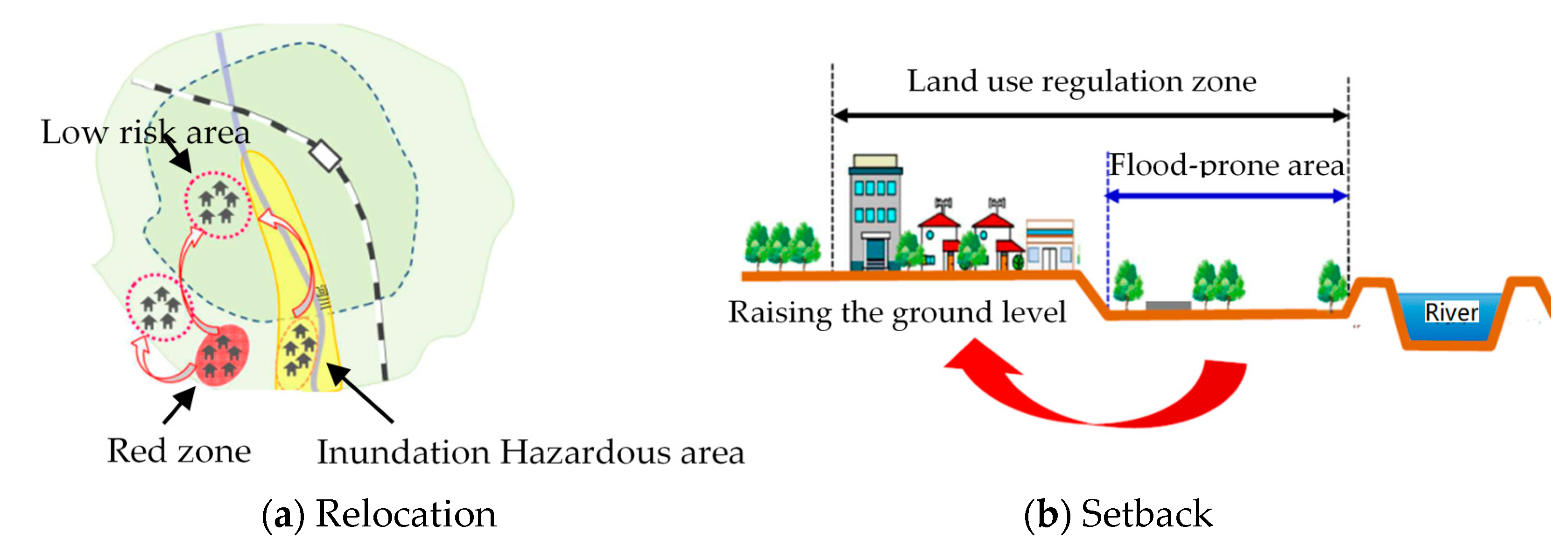 Sustainability 12 05357 g001