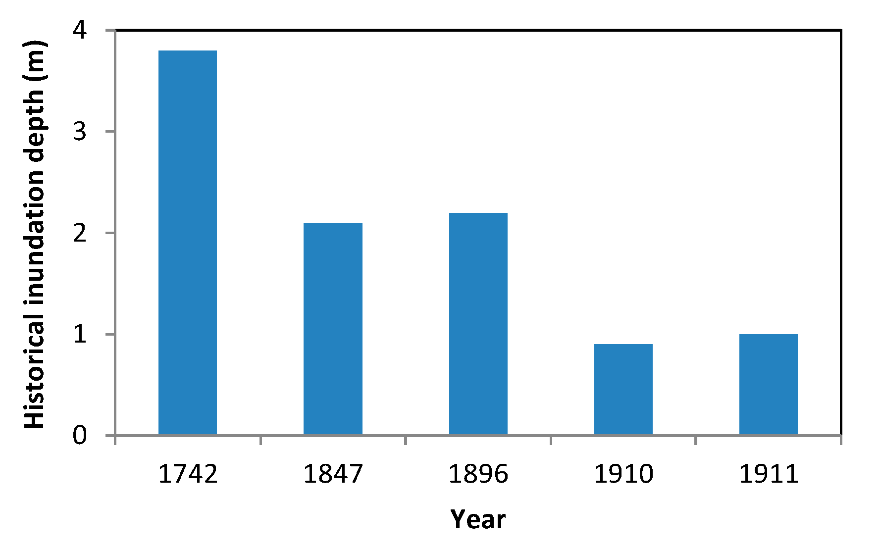 Sustainability 12 05357 g003