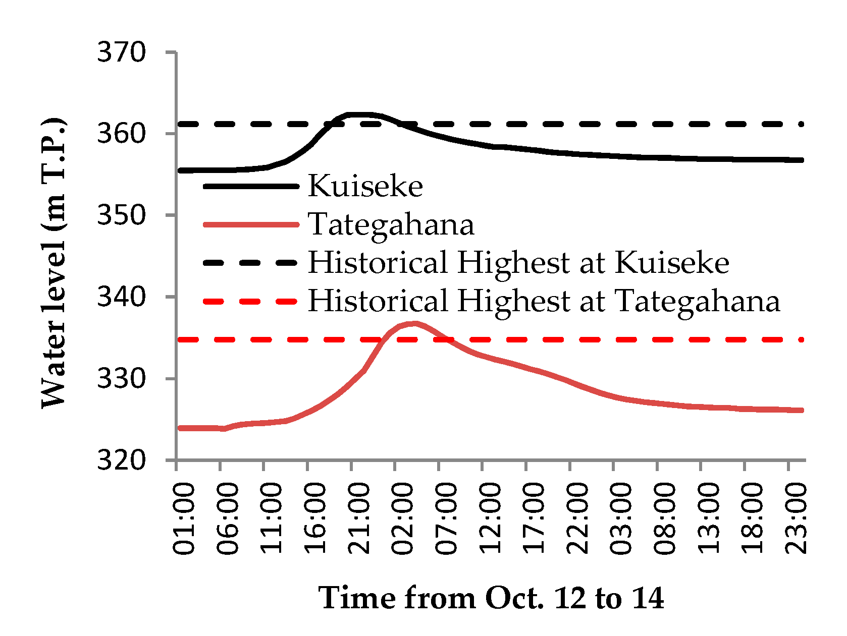 Sustainability 12 05357 g009
