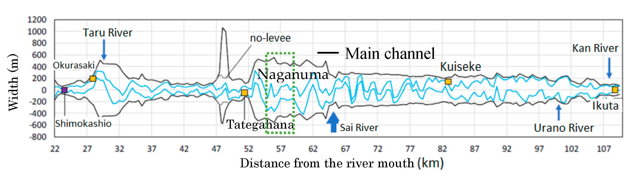 Sustainability 12 05357 g010
