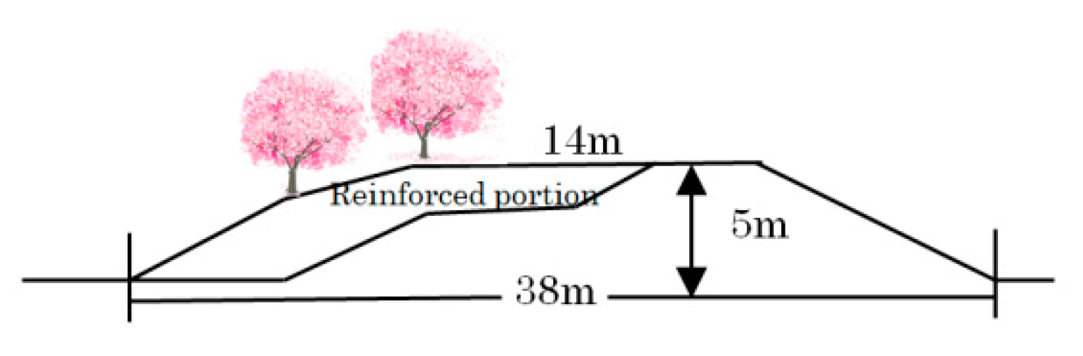Sustainability 12 05357 g012