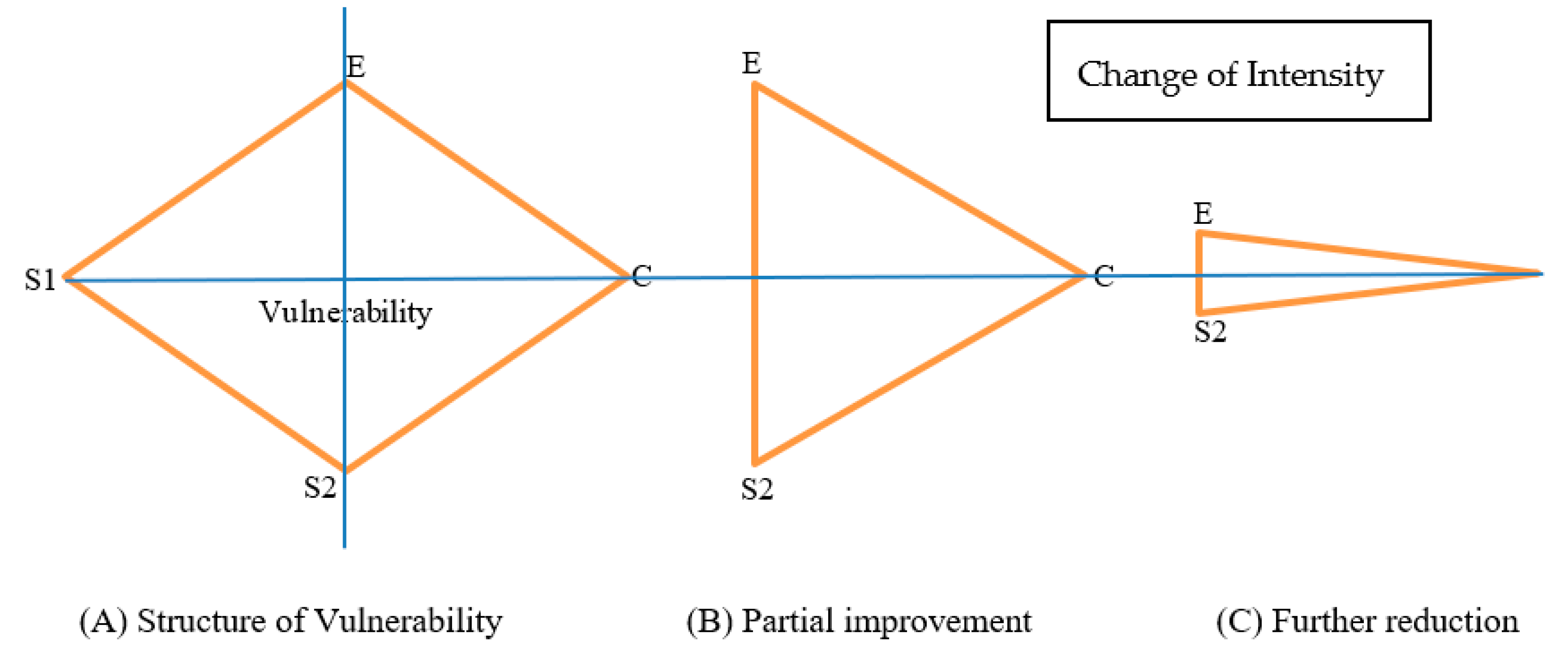 Sustainability 12 05357 g014