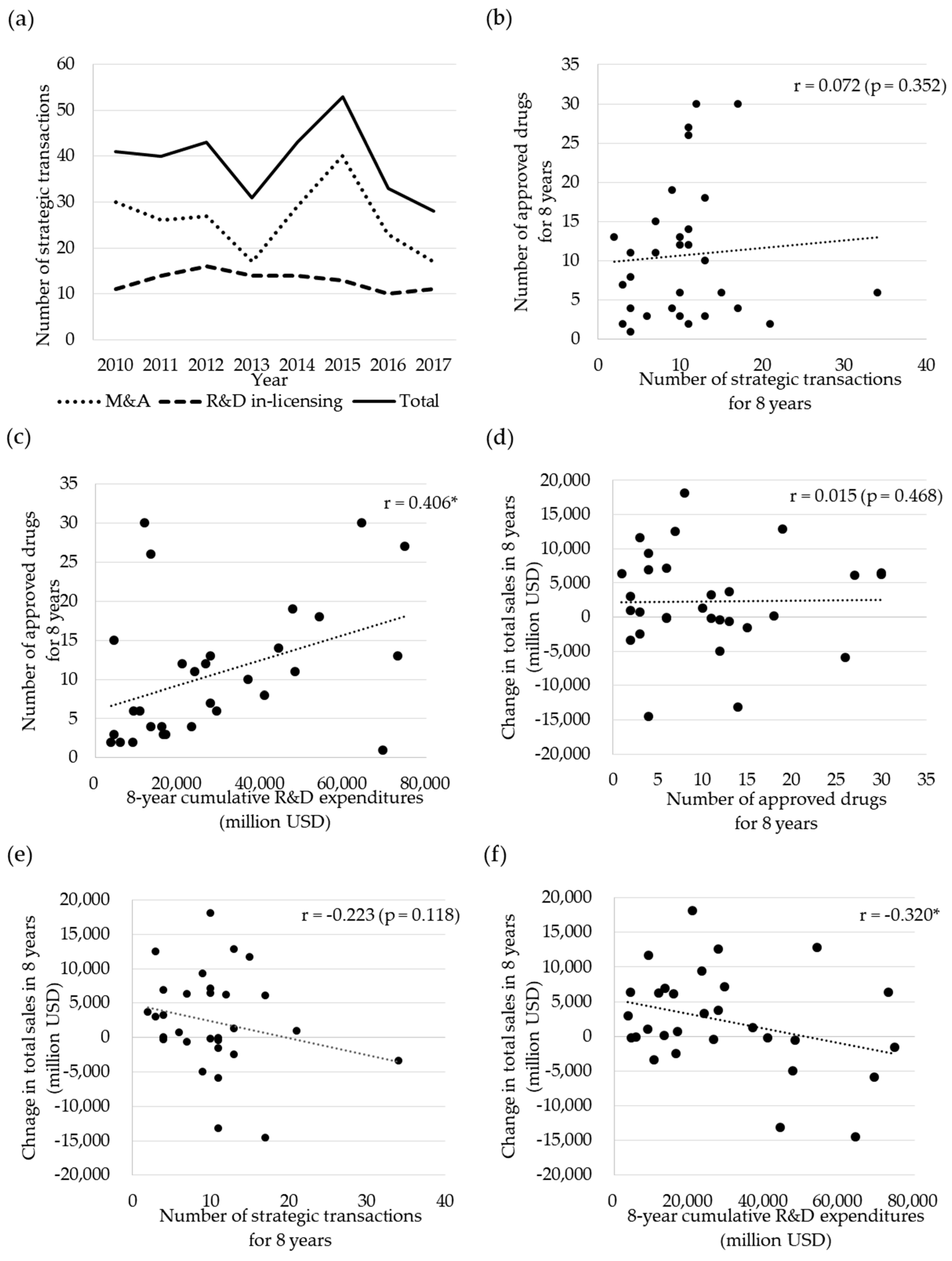 Sustainability 12 05358 g001