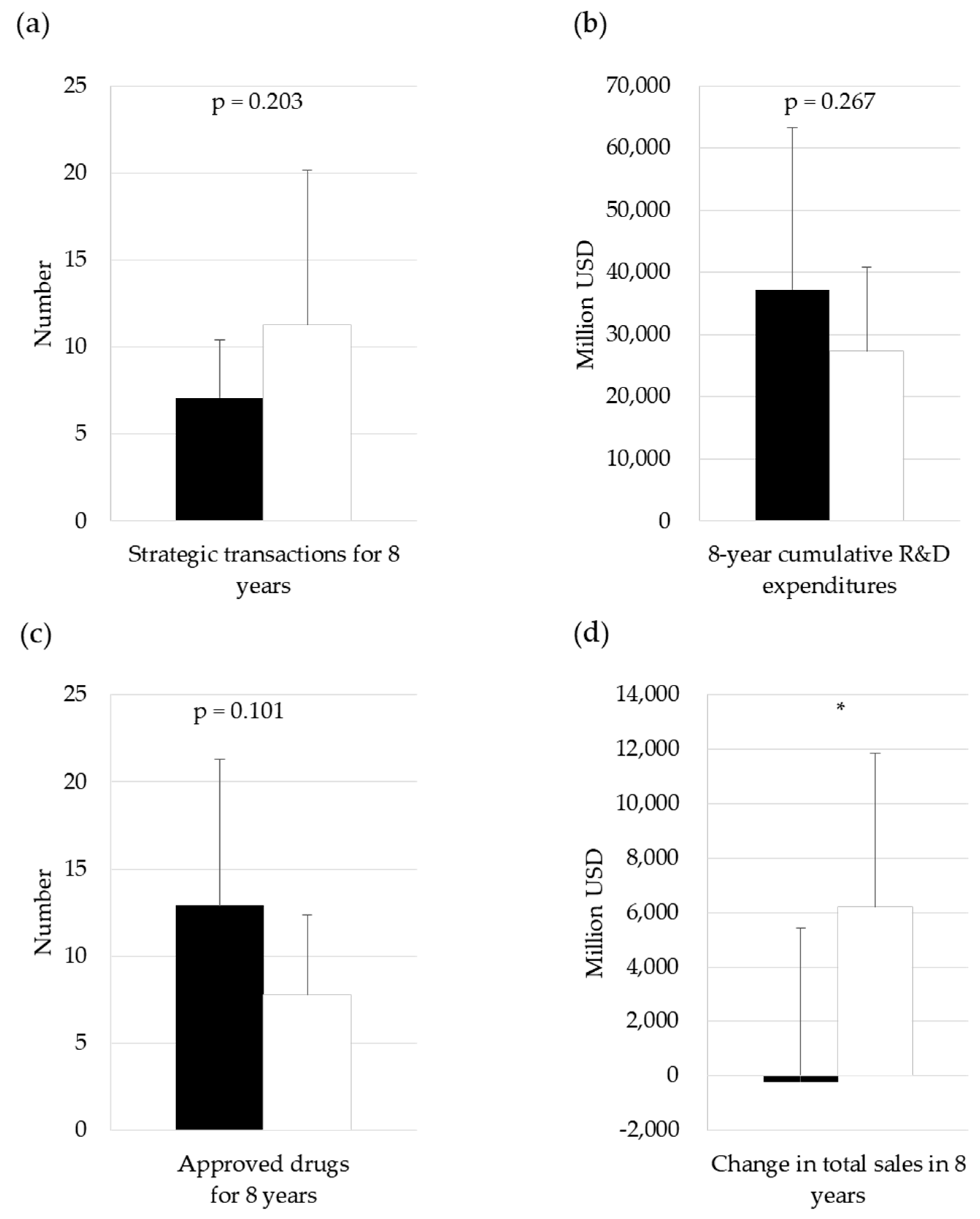 Sustainability 12 05358 g002
