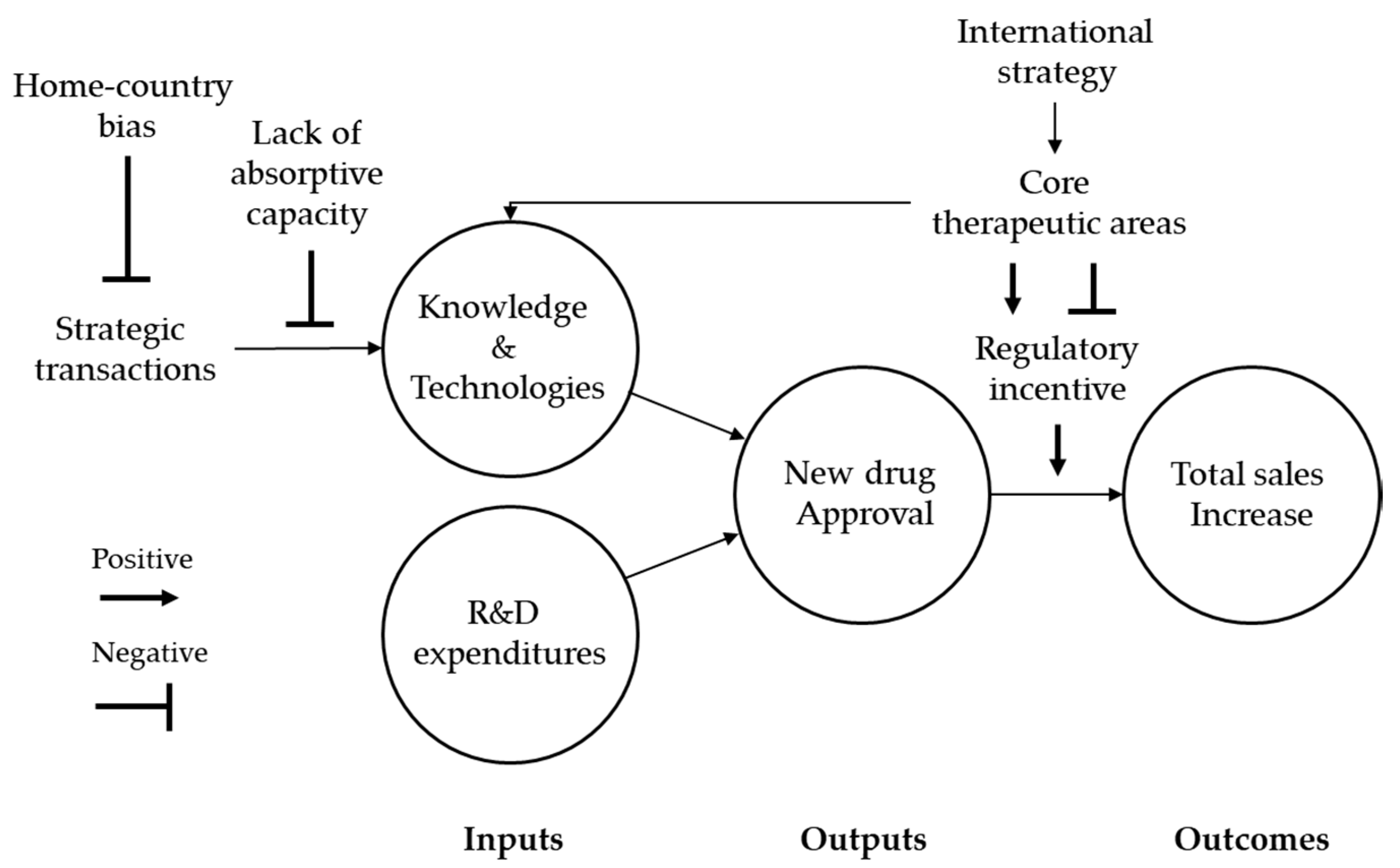 Sustainability 12 05358 g003
