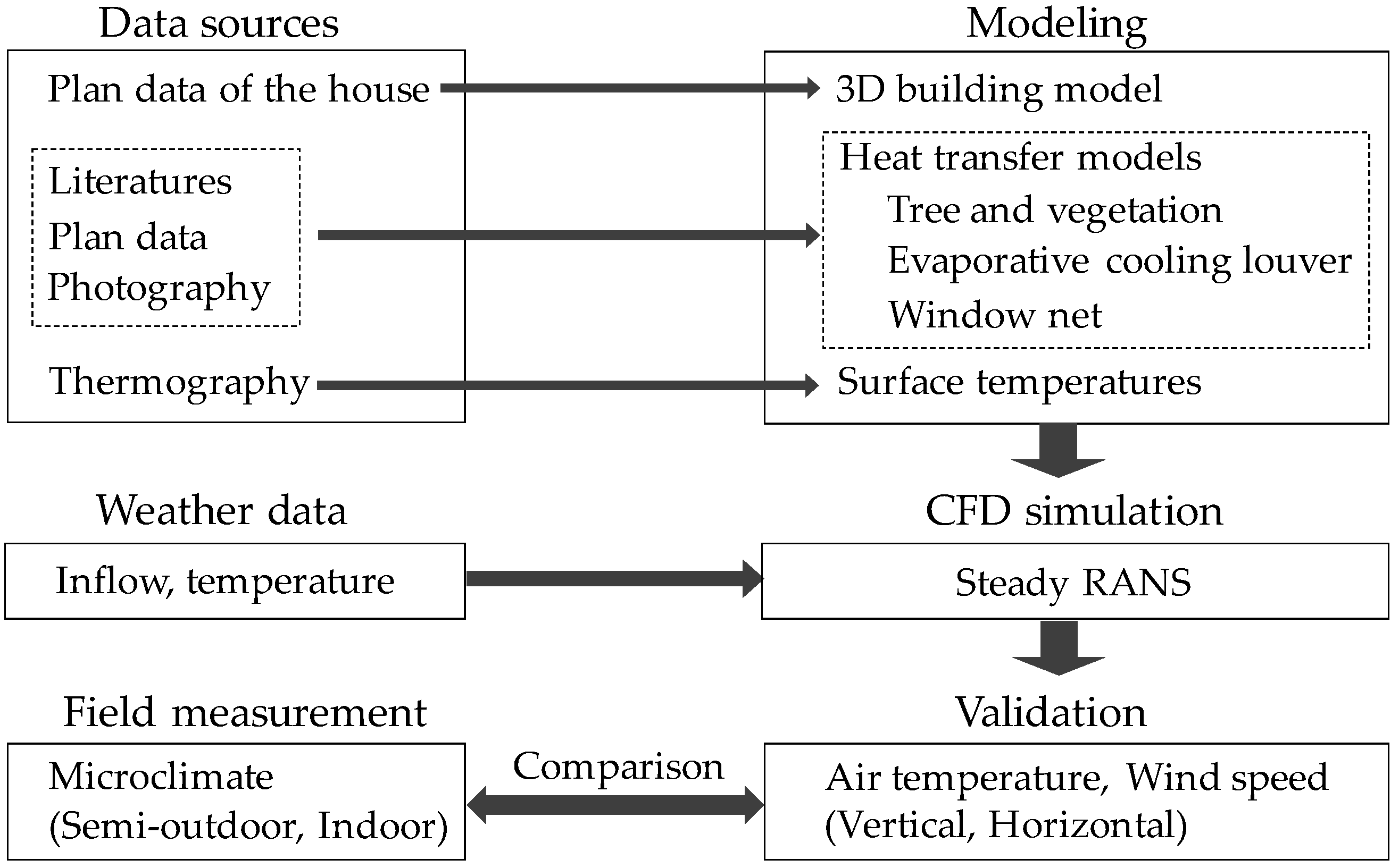 Sustainability 12 05360 g001