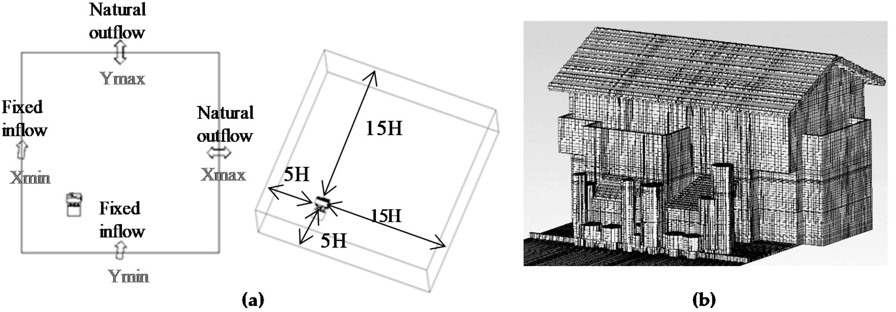 Sustainability 12 05360 g005