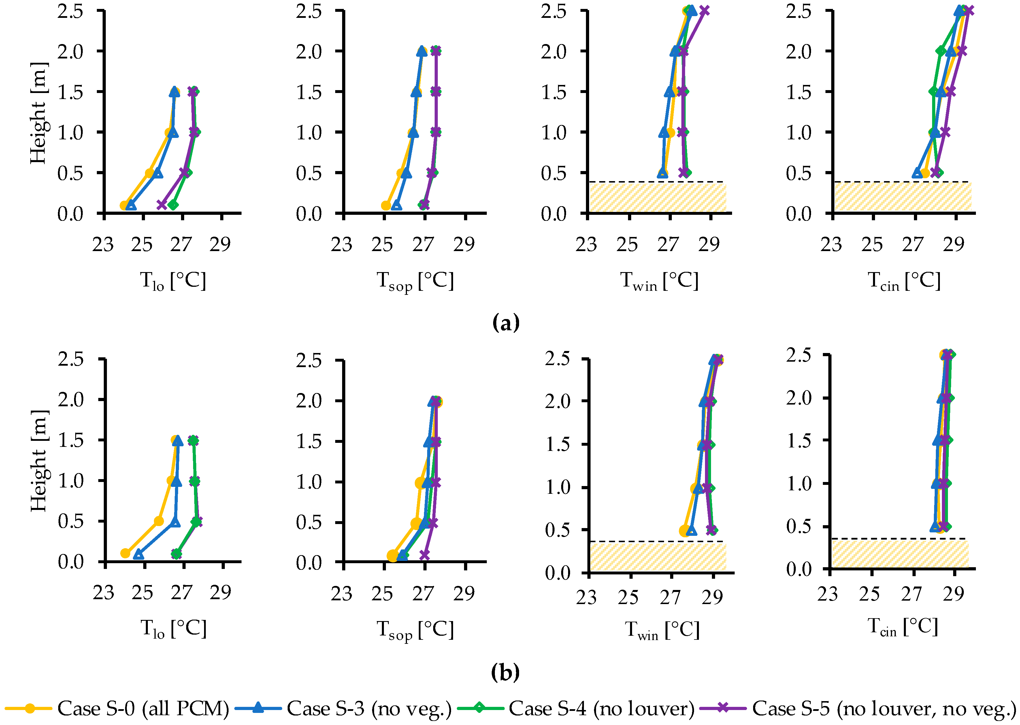 Sustainability 12 05360 g011