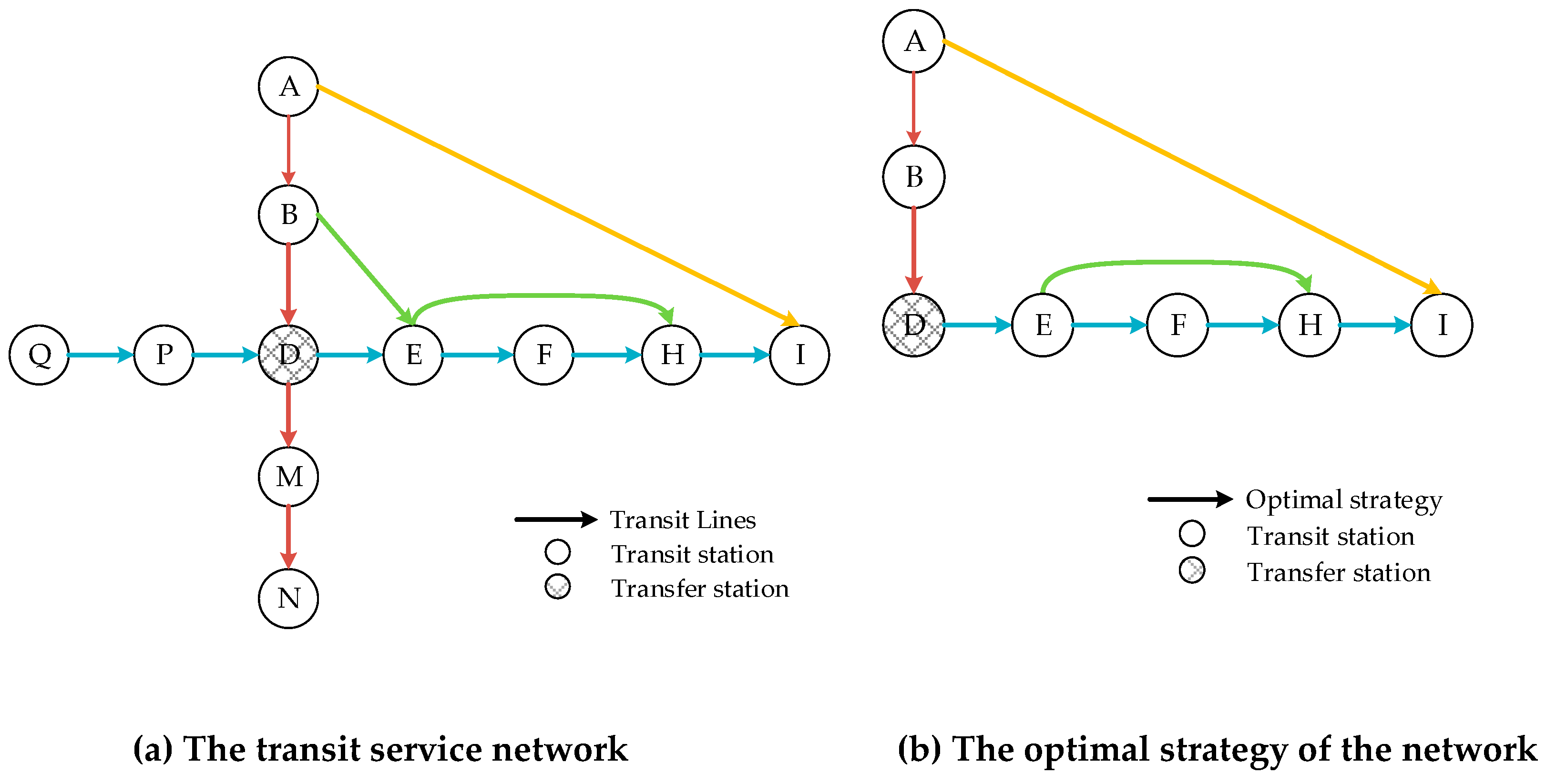 Sustainability 12 05365 g002