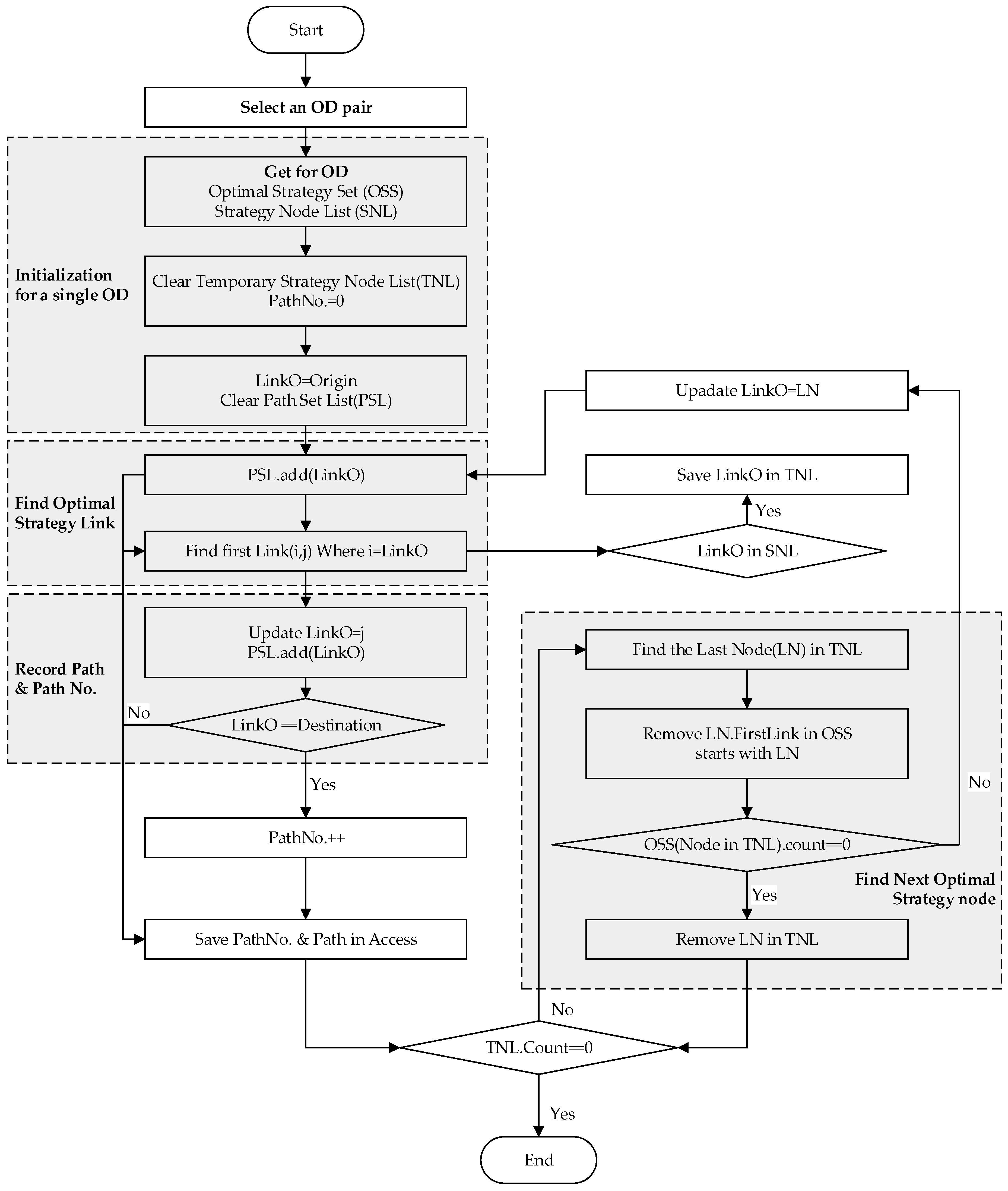 Sustainability 12 05365 g004