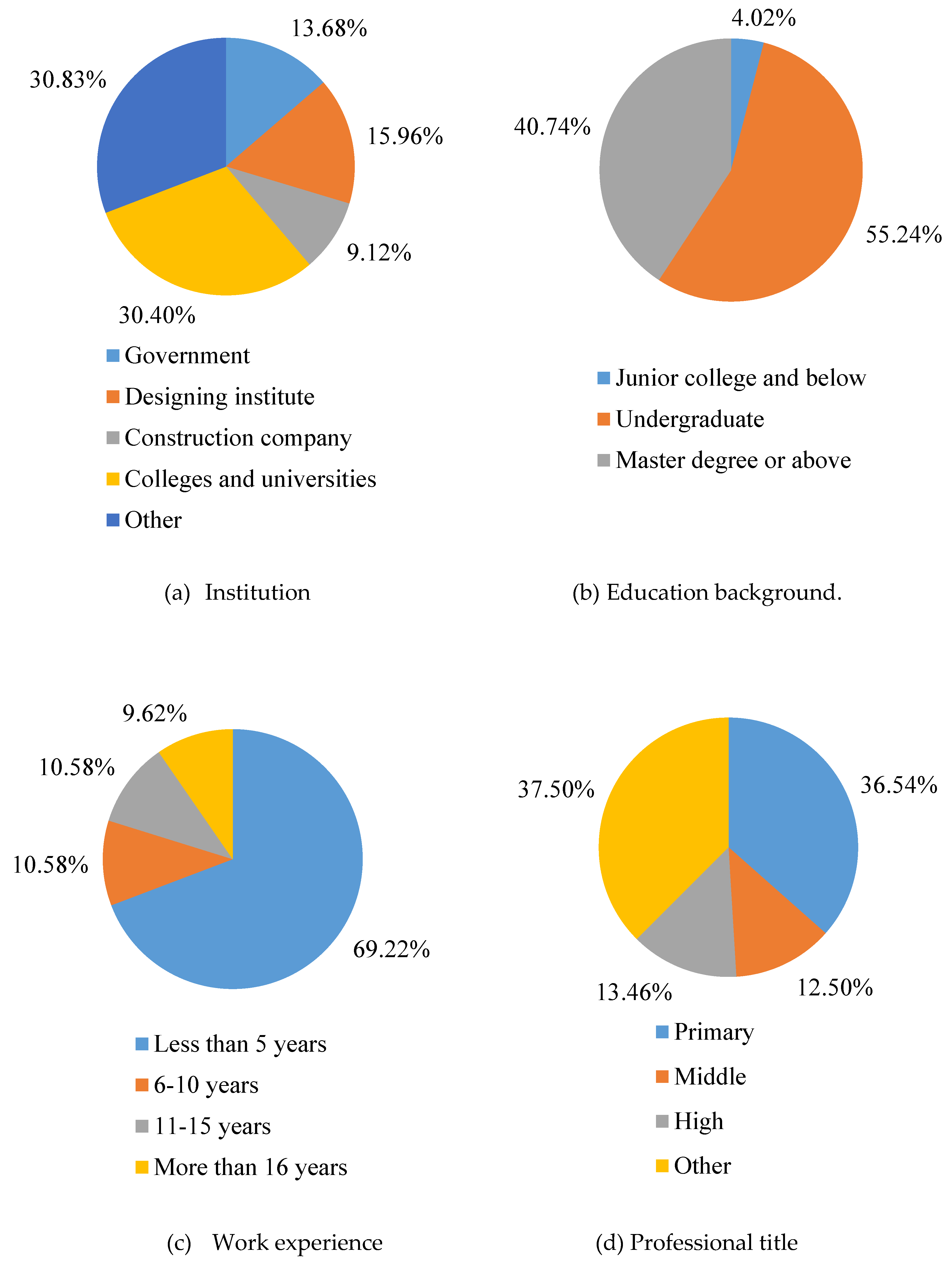 Sustainability 12 05372 g001