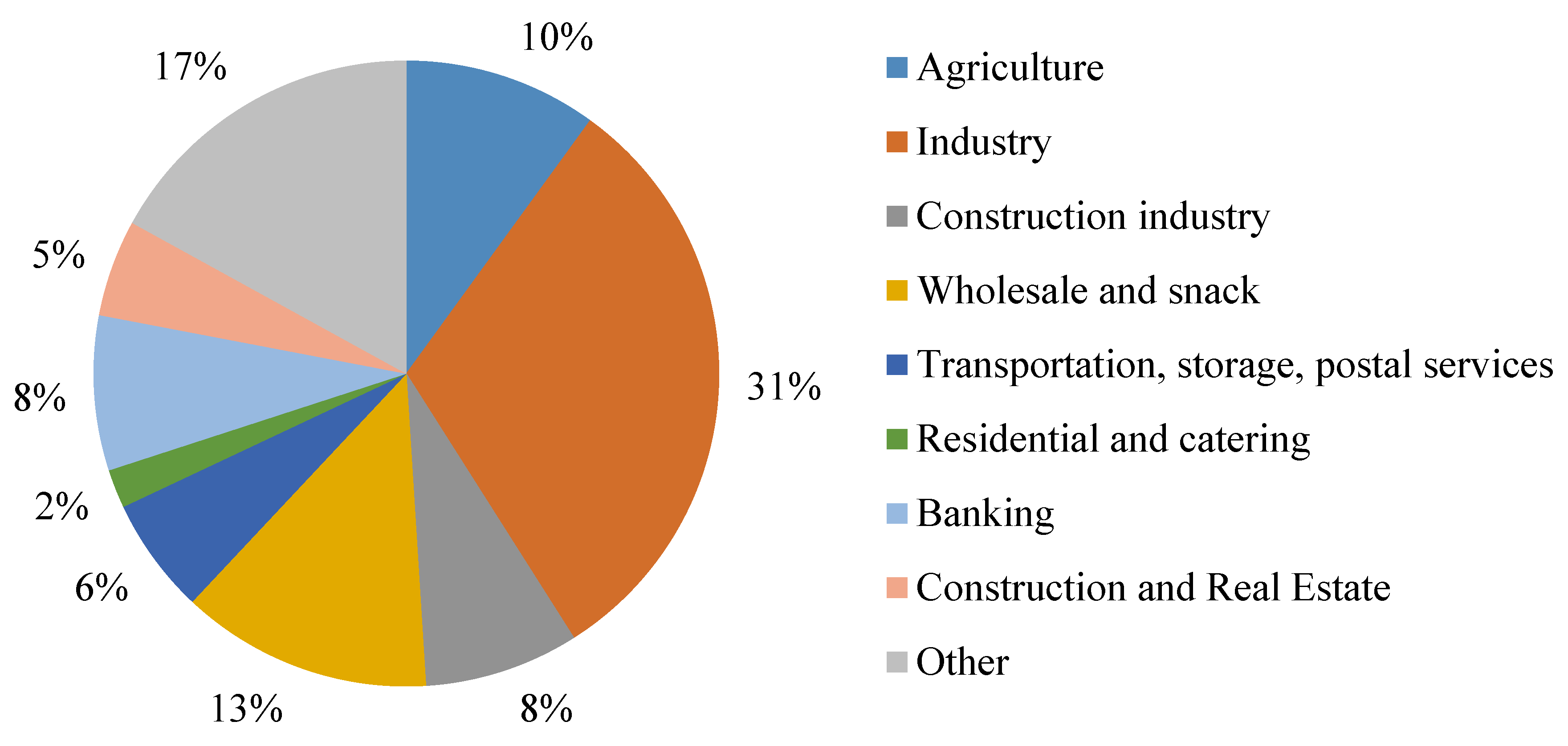 Sustainability 12 05372 g003