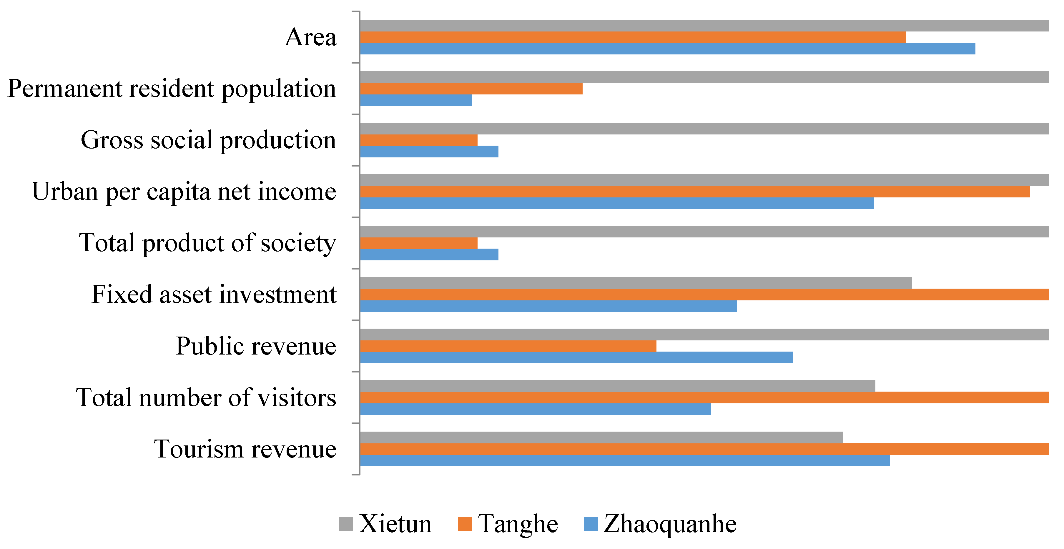 Sustainability 12 05372 g004