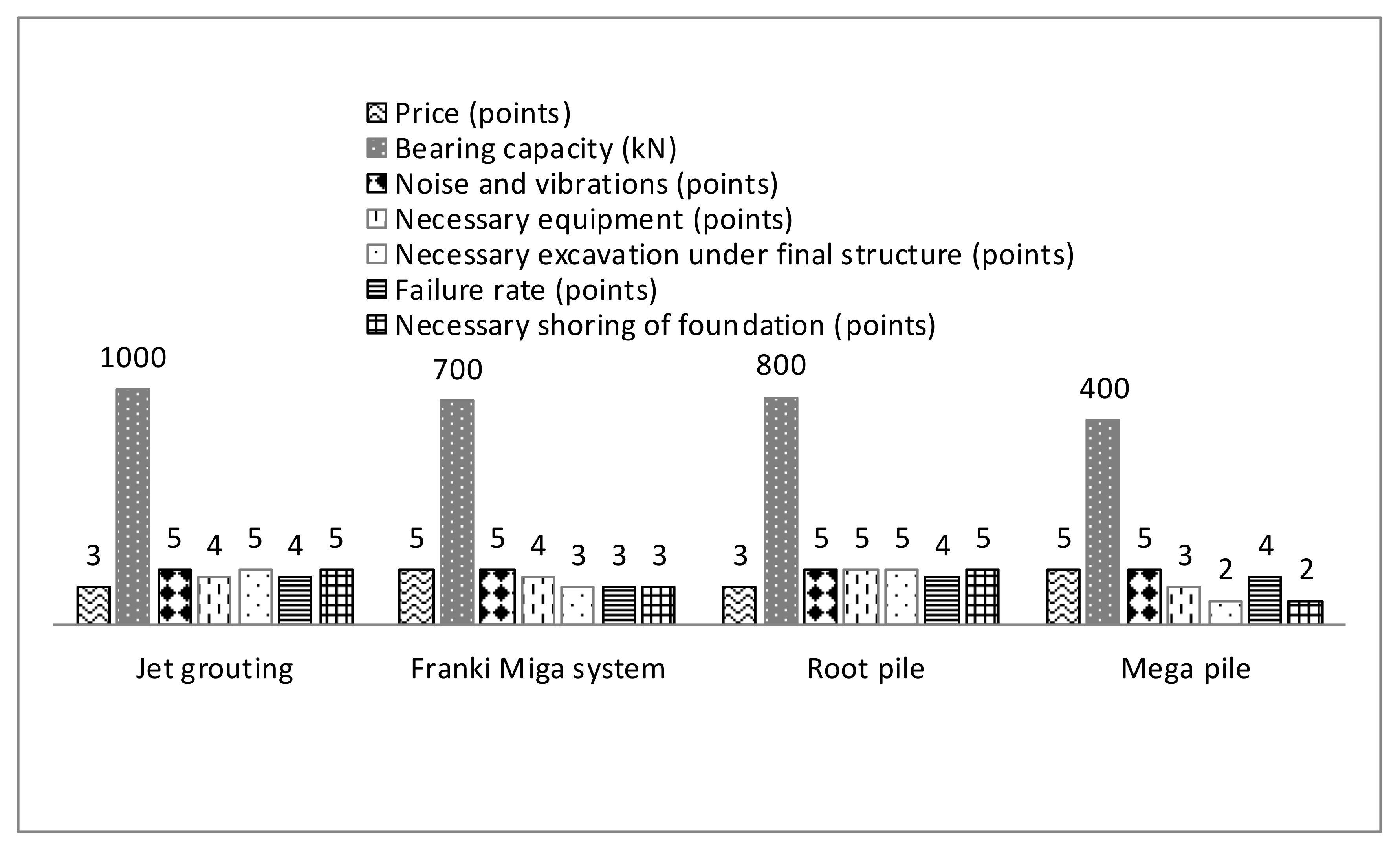 Sustainability 12 05373 g003