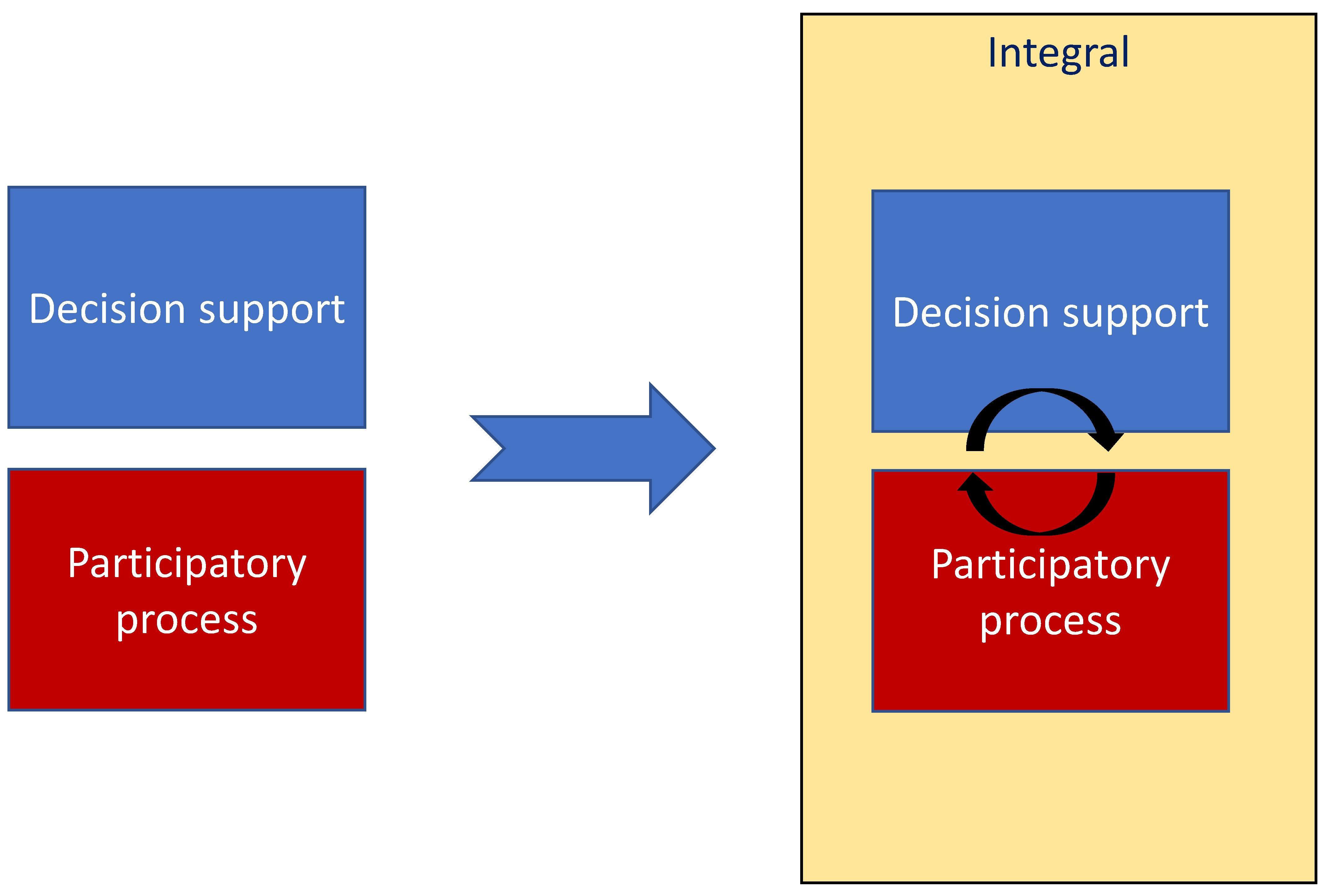 Sustainability 12 05376 g001