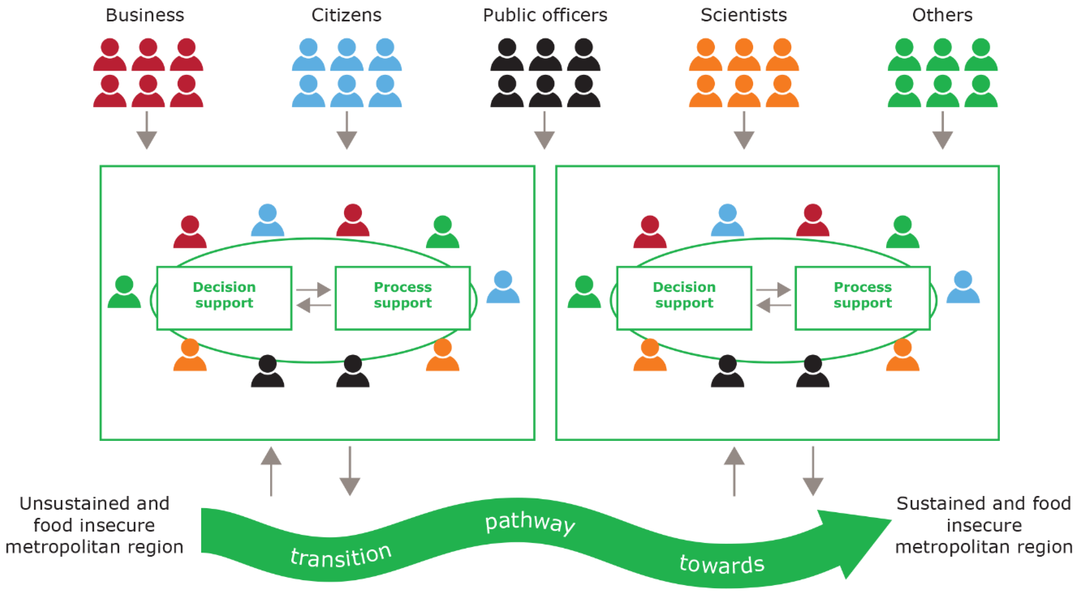 Sustainability 12 05376 g002