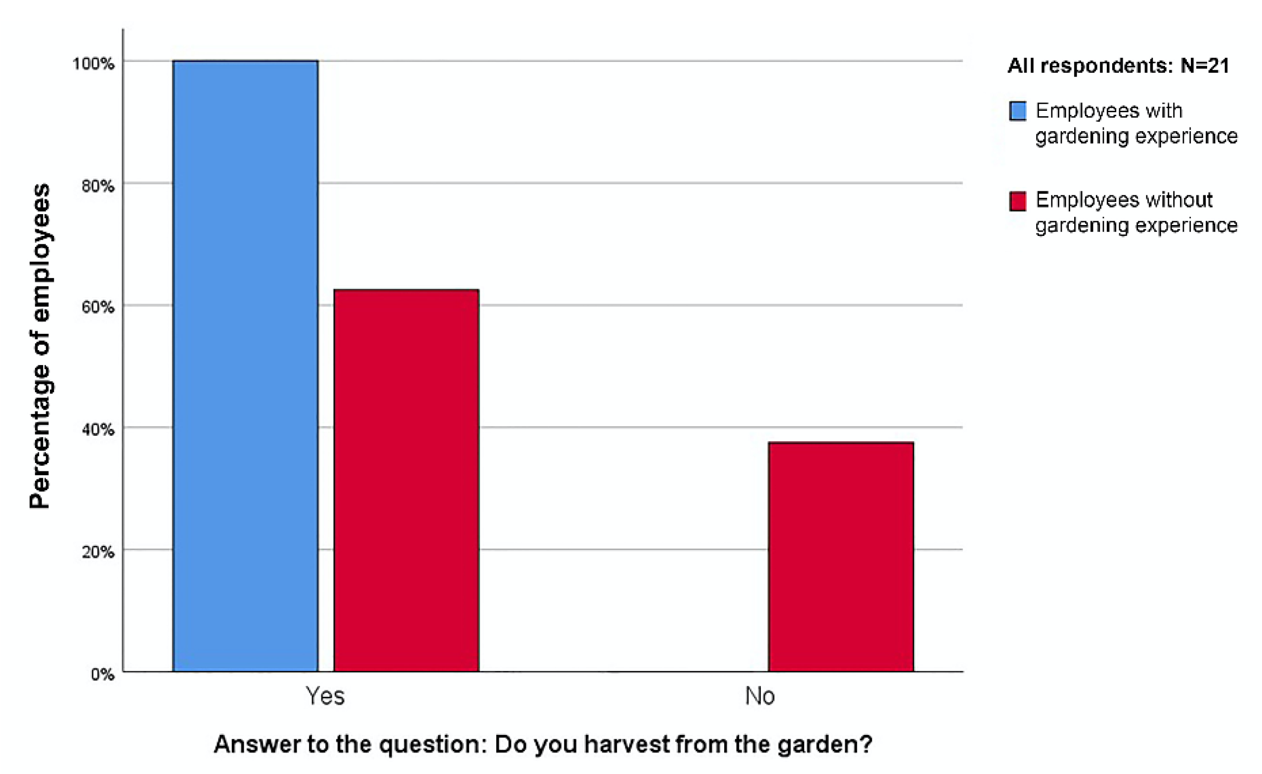 Sustainability 12 05379 g005 Sustainability 12 05379 g005