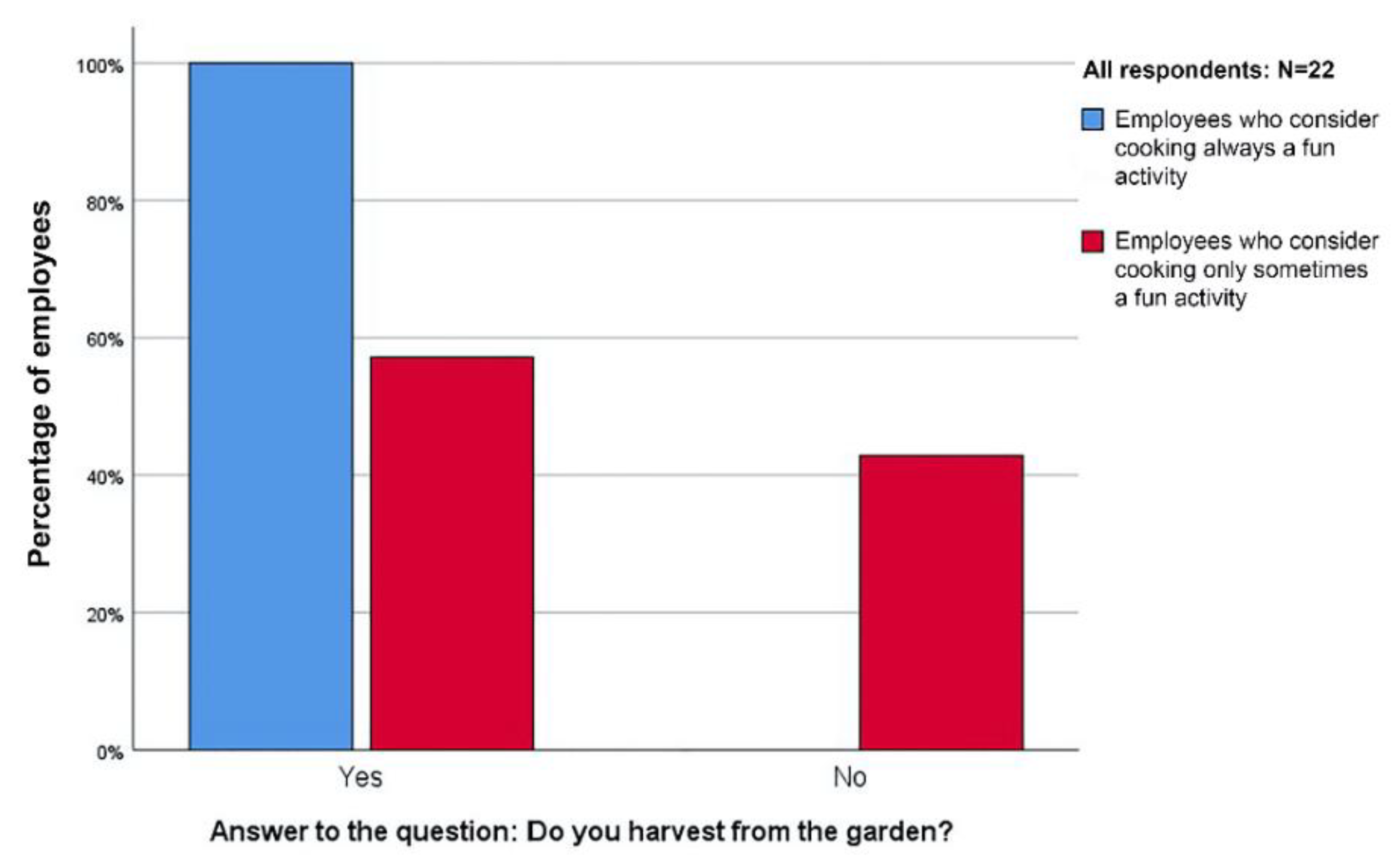Sustainability 12 05379 g007 Sustainability 12 05379 g007