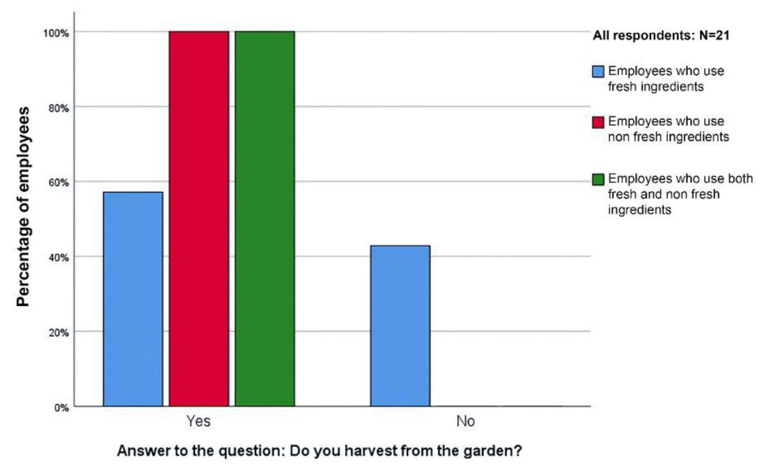 Sustainability 12 05379 g008 Sustainability 12 05379 g008