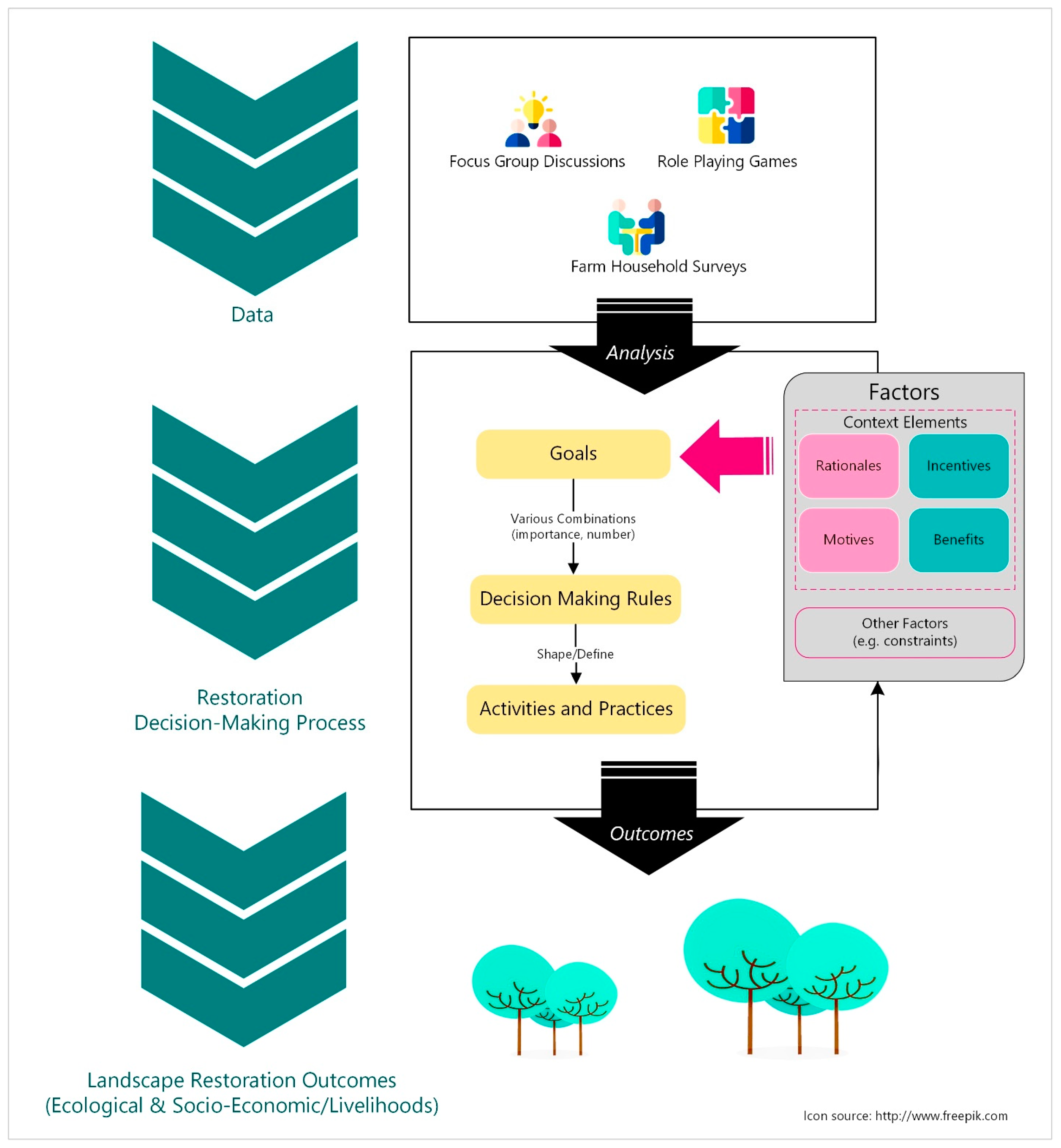 Sustainability 12 05380 g001