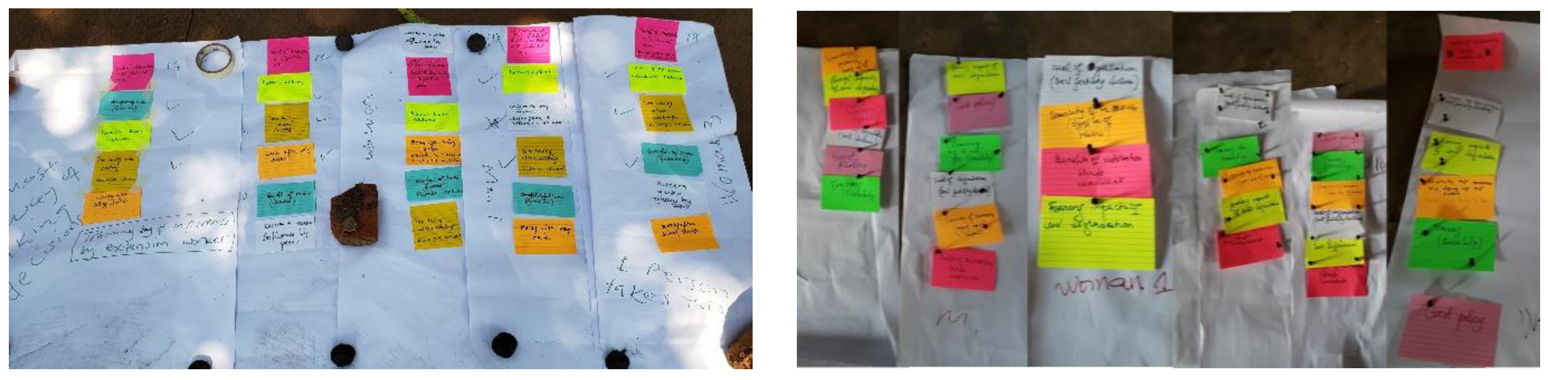 Sustainability 12 05380 g004