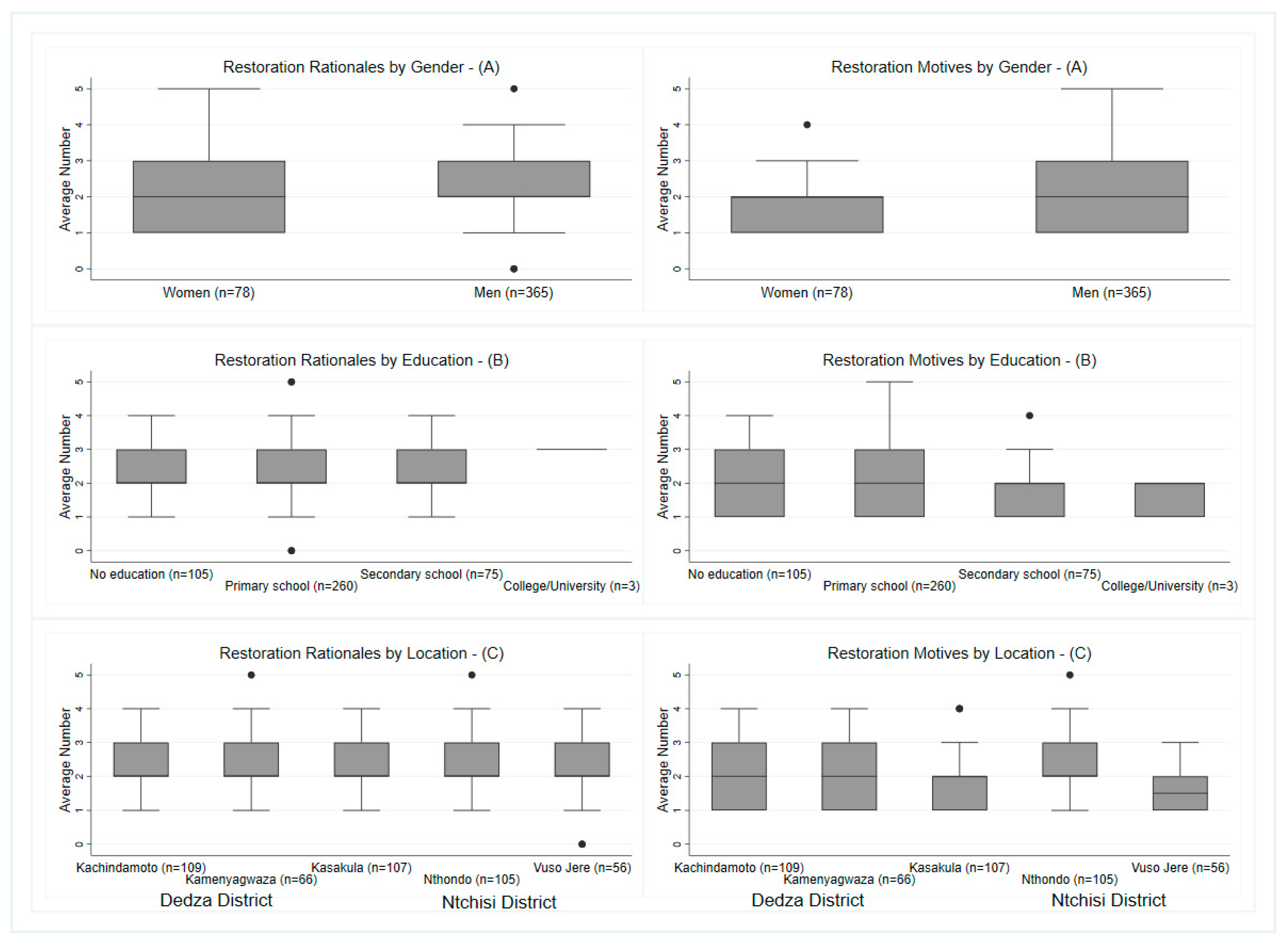 Sustainability 12 05380 g005
