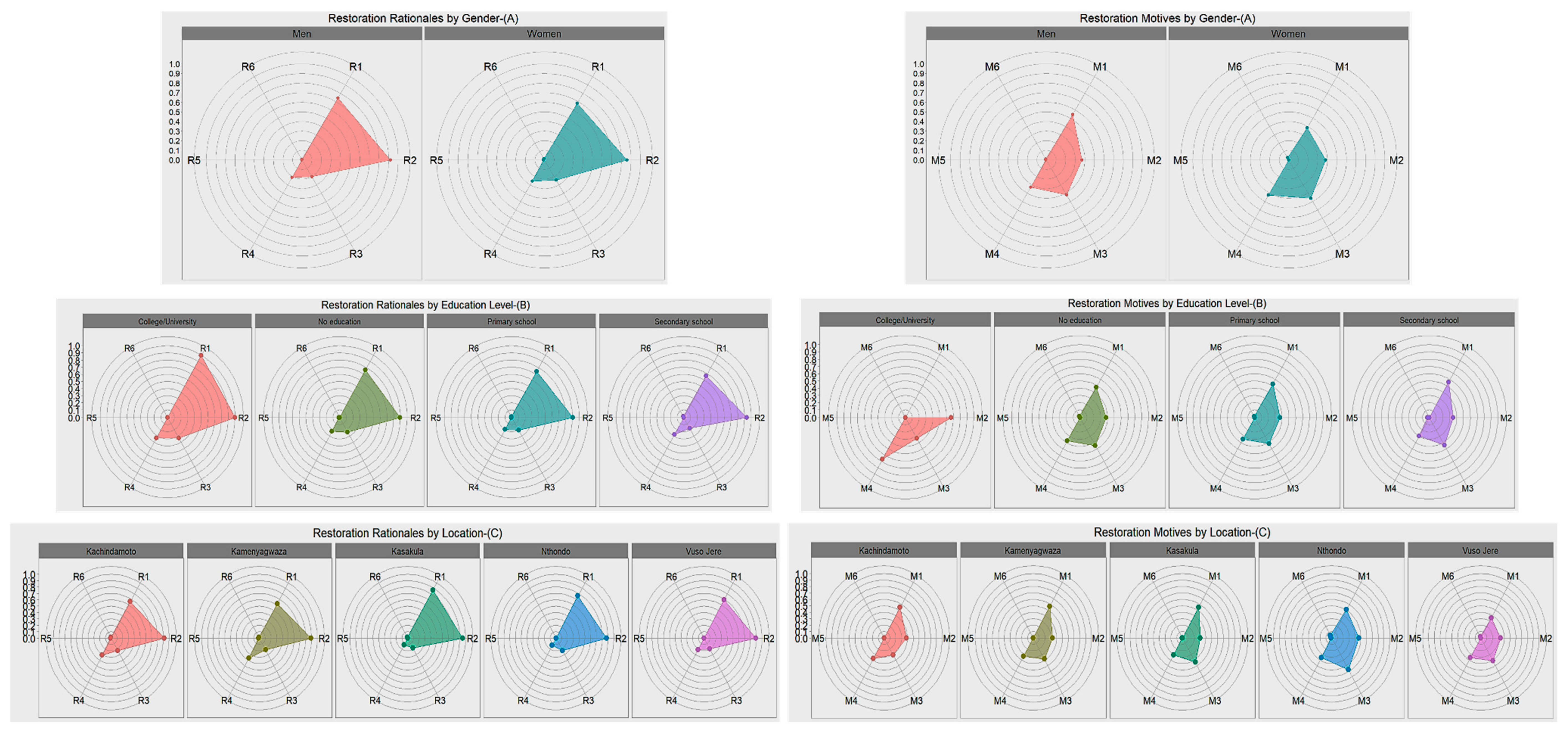 Sustainability 12 05380 g006