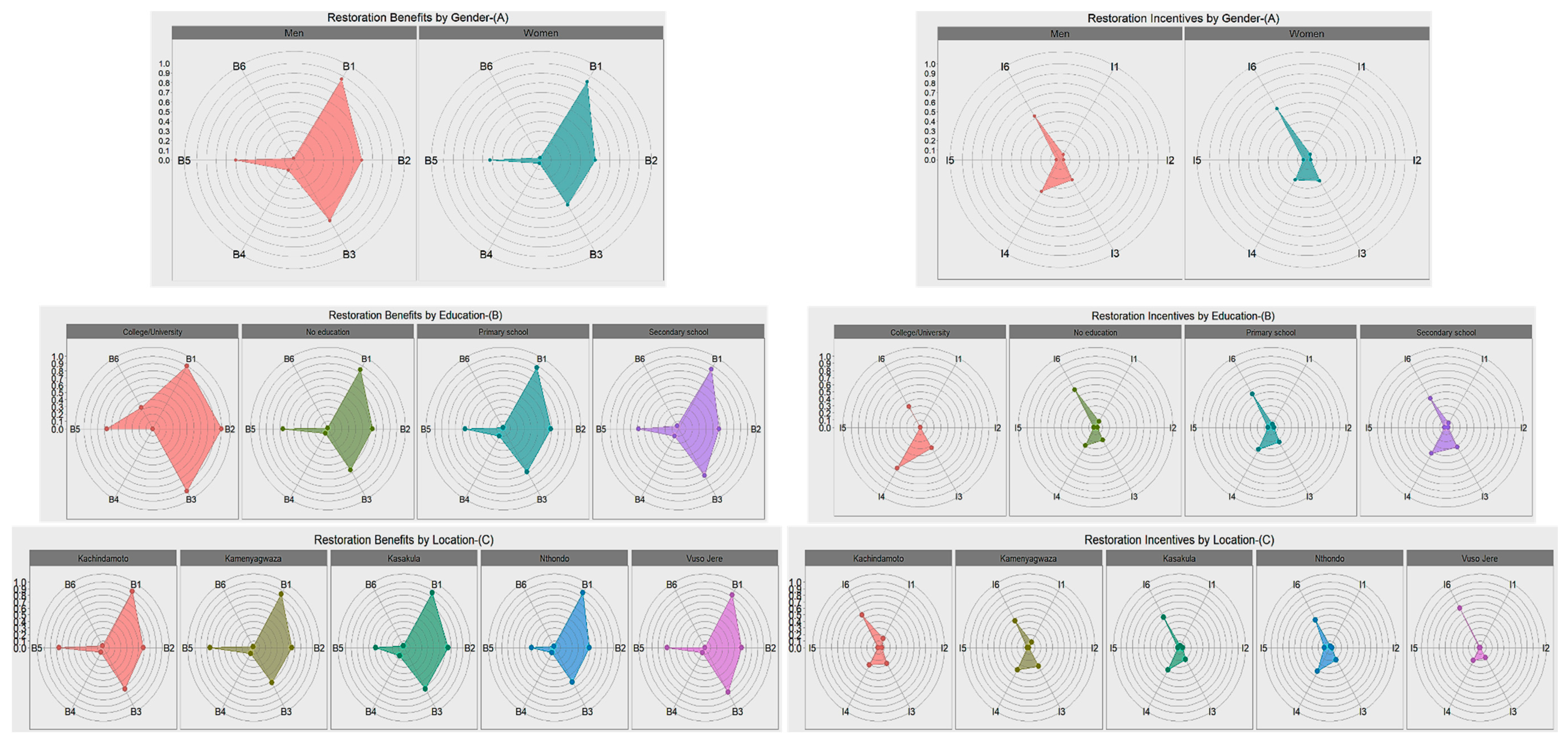 Sustainability 12 05380 g008