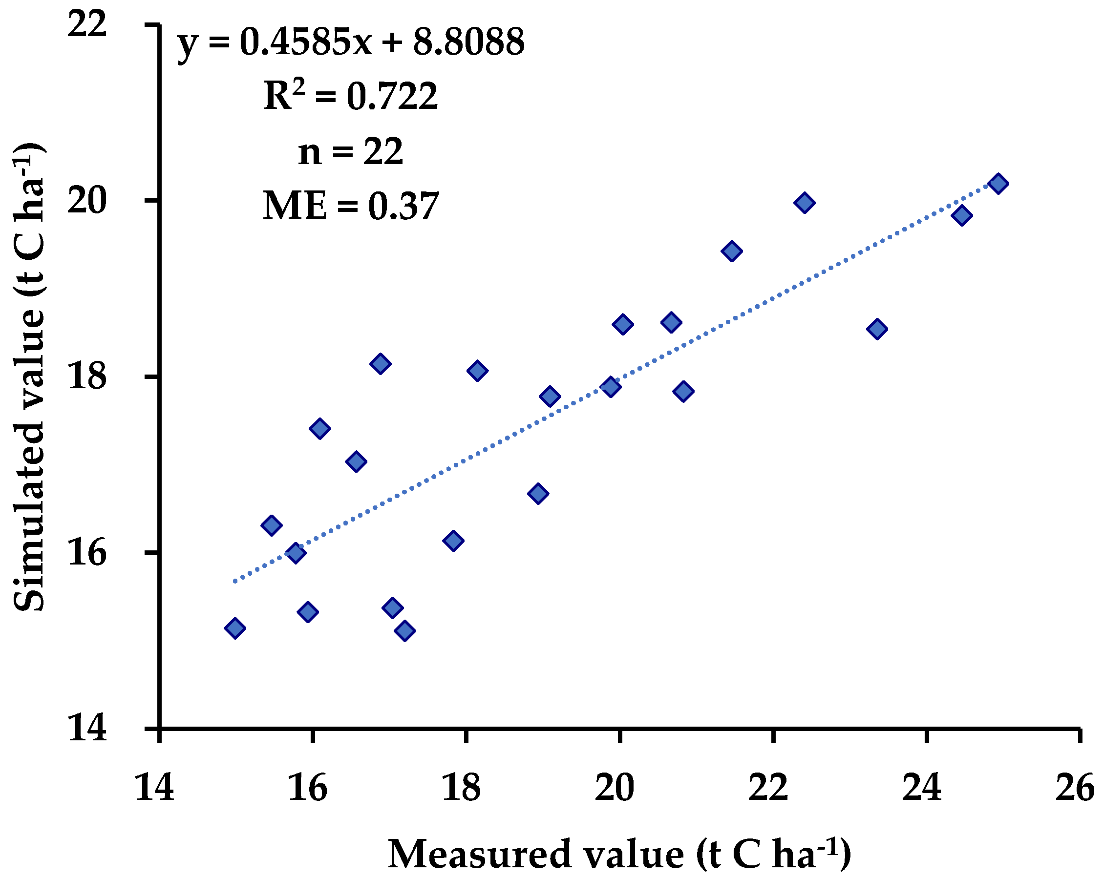 Sustainability 12 05384 g004