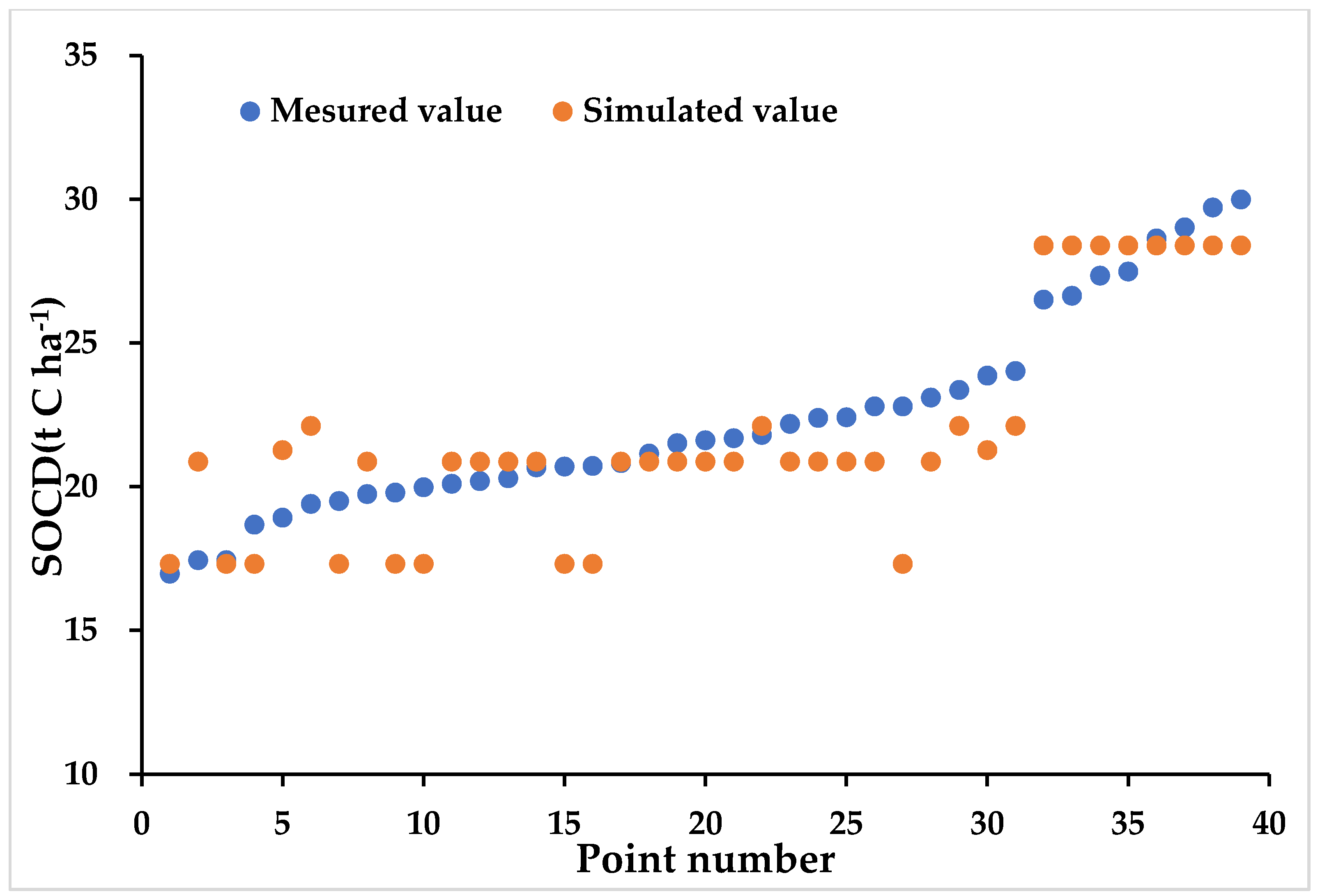 Sustainability 12 05384 g005