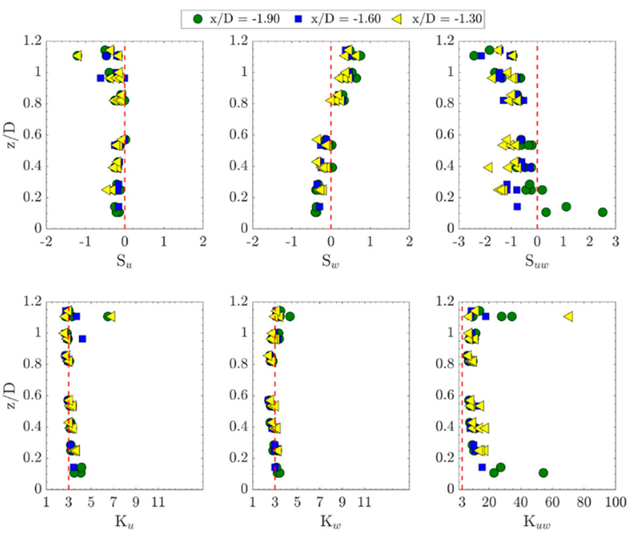 Sustainability 12 05385 g002